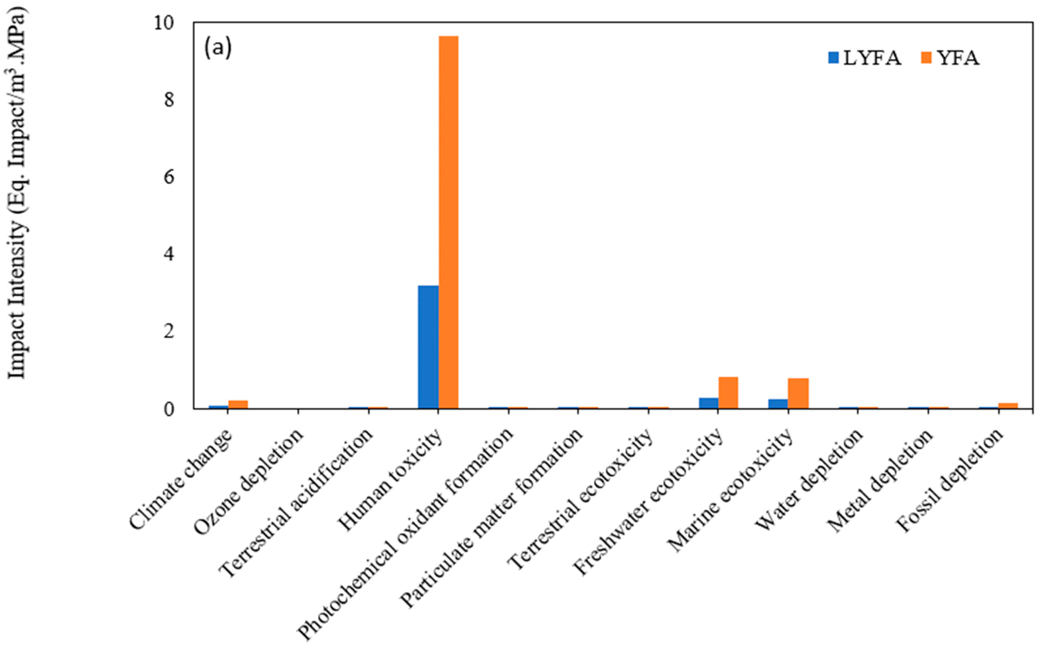 Sustainability 15 07718 g006a Sustainability 15 07718 g006a