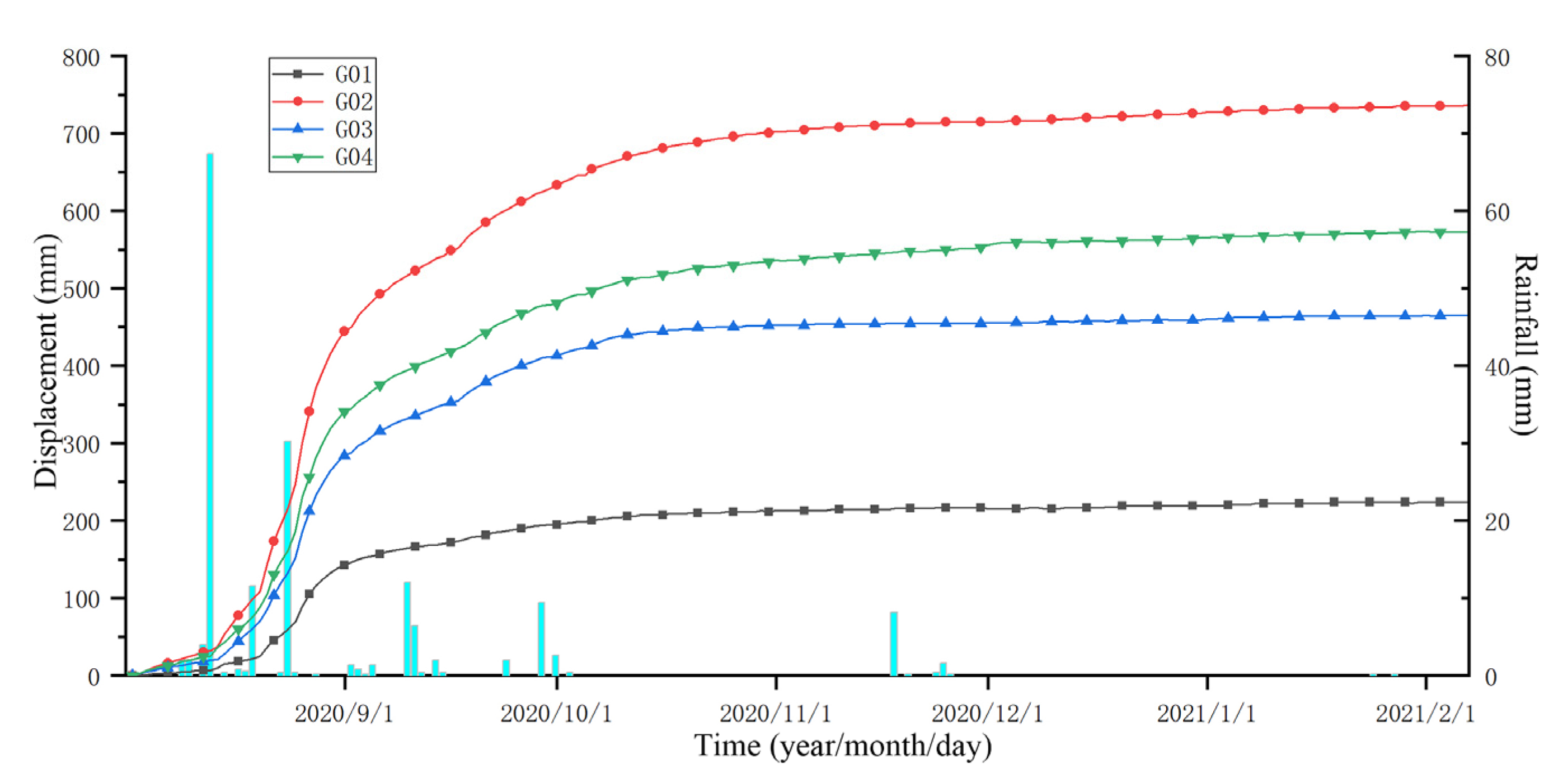 Sustainability 15 07736 g009 Sustainability 15 07736 g009