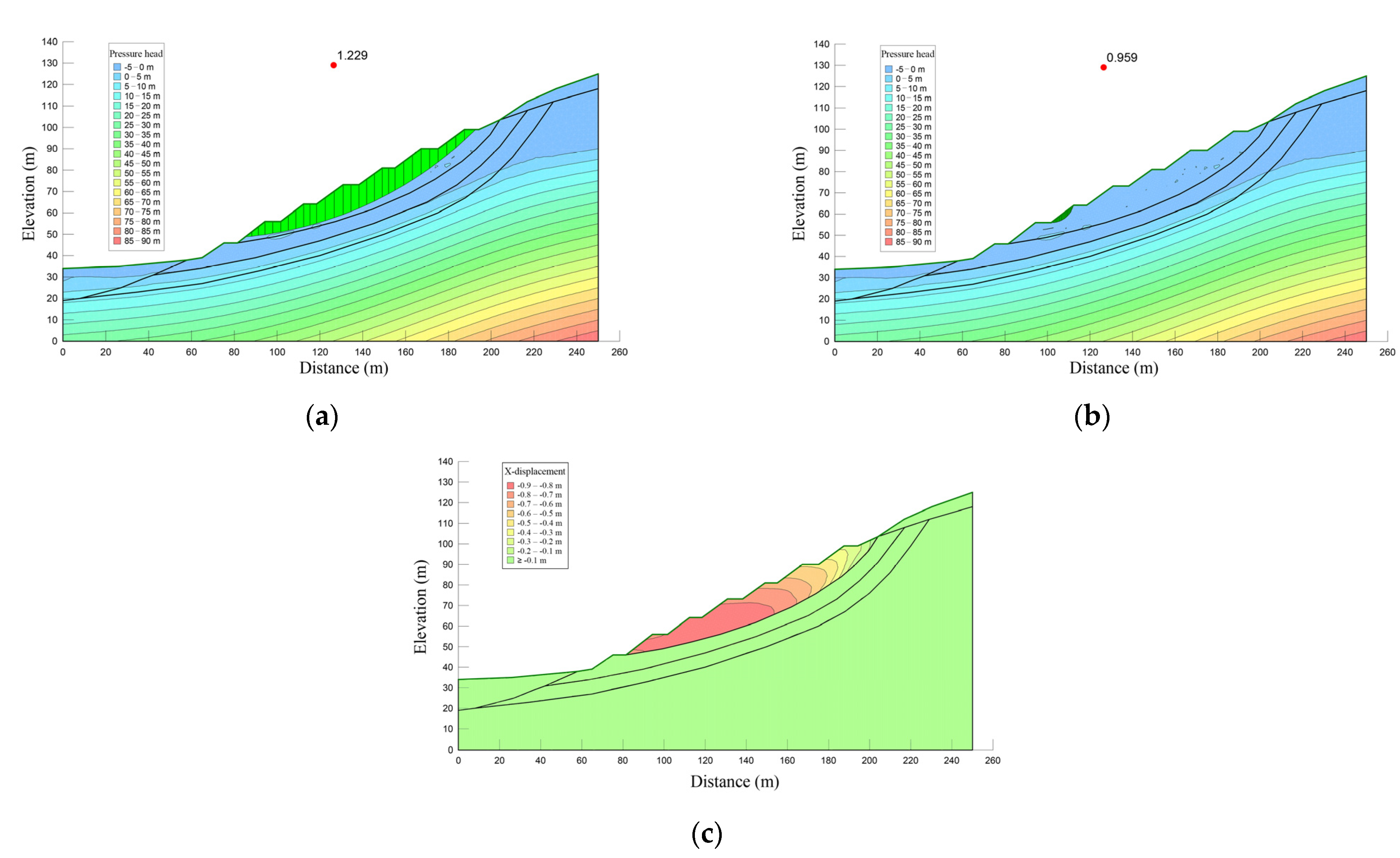 Sustainability 15 07736 g015 Sustainability 15 07736 g015