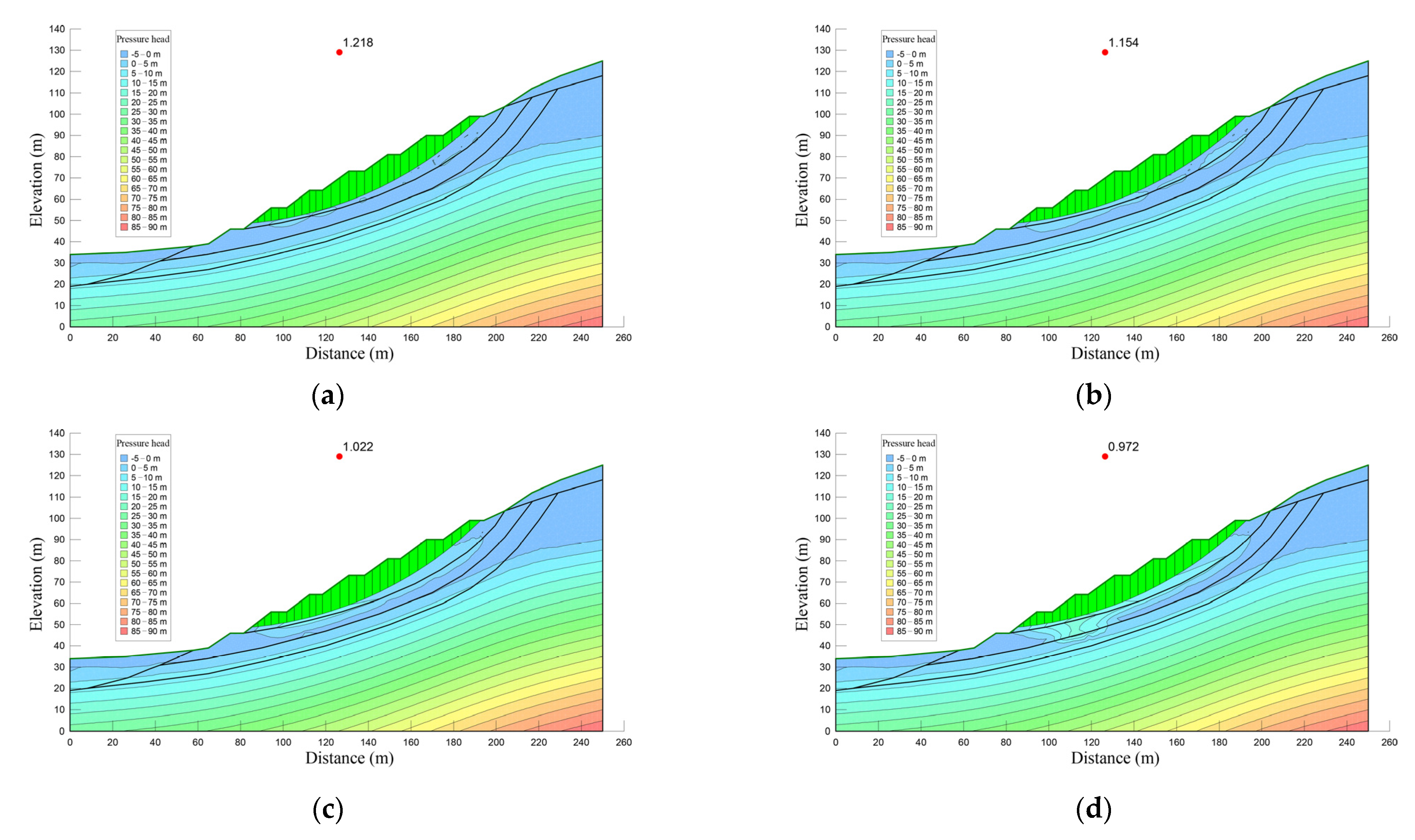 Sustainability 15 07736 g017 Sustainability 15 07736 g017