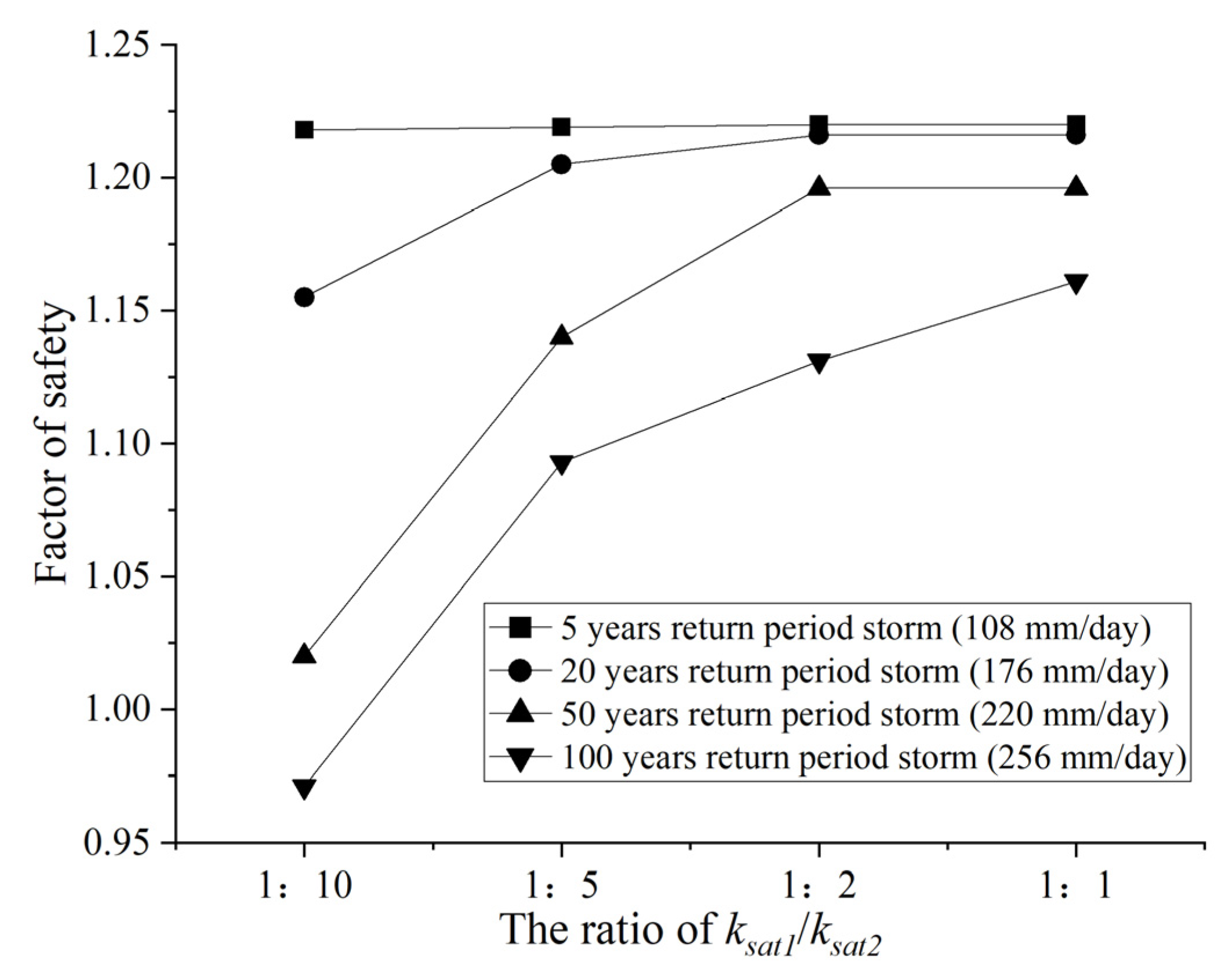 Sustainability 15 07736 g018 Sustainability 15 07736 g018
