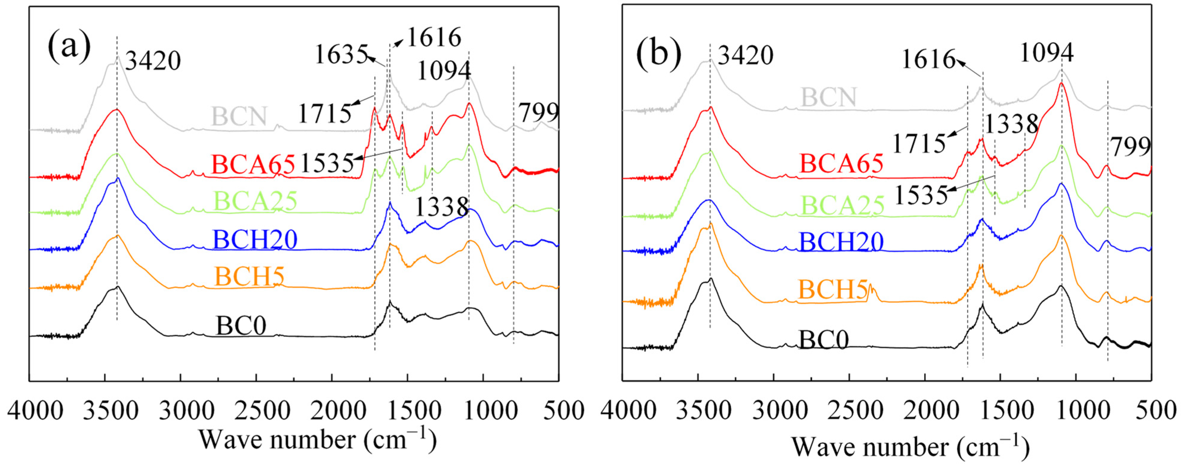 Sustainability 15 07745 g002 Sustainability 15 07745 g002