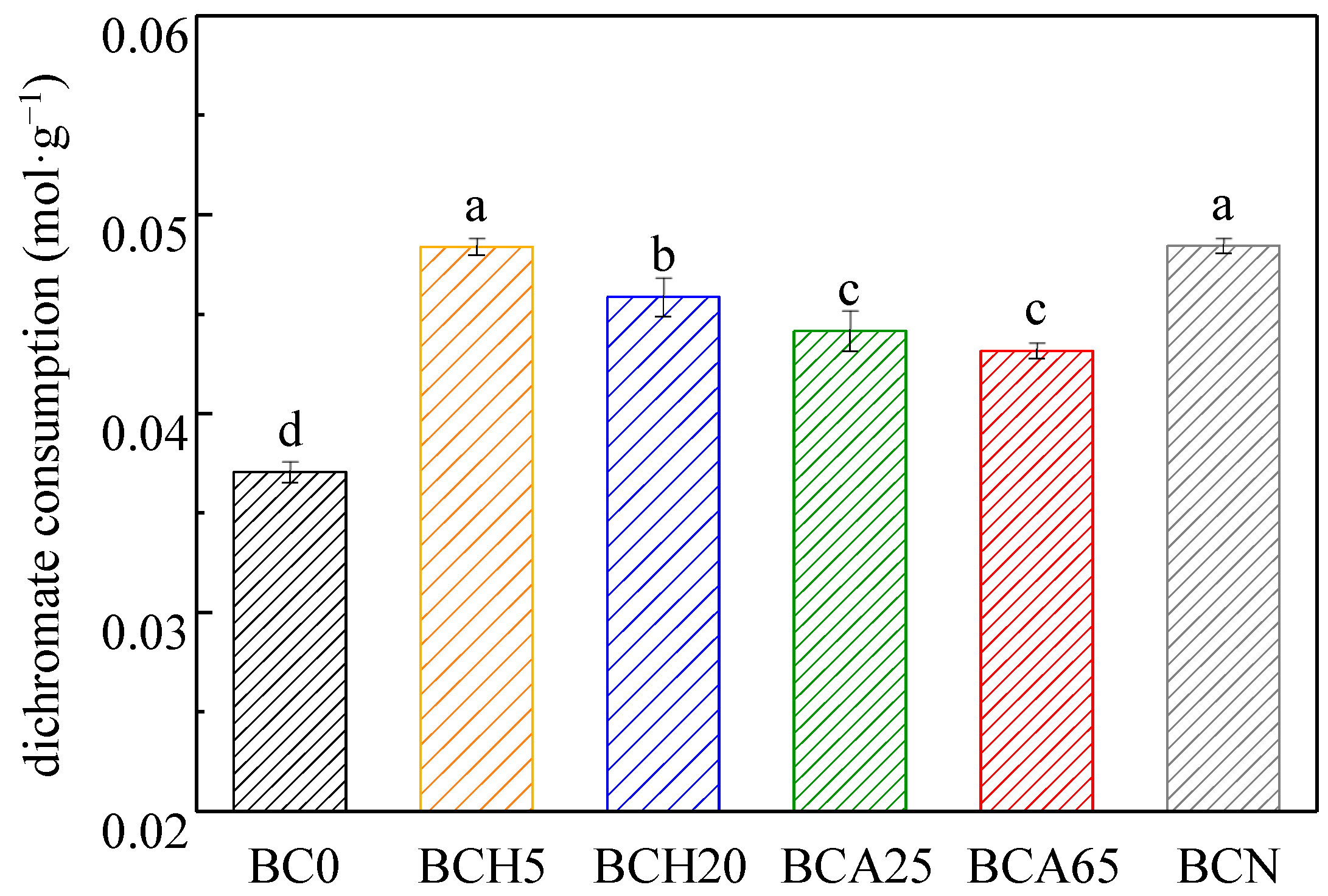 Sustainability 15 07745 g003 Sustainability 15 07745 g003