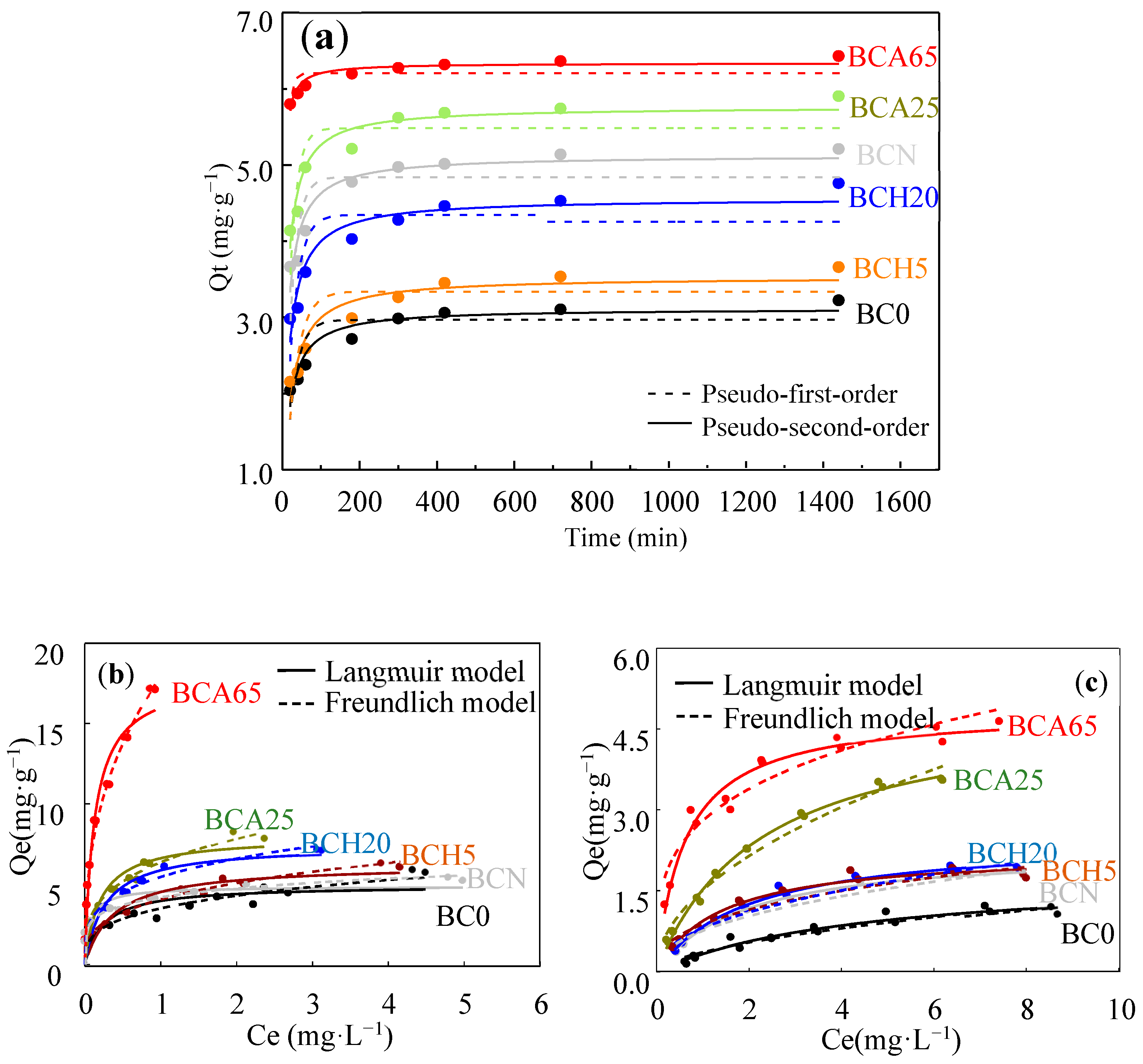 Sustainability 15 07745 g005 Sustainability 15 07745 g005