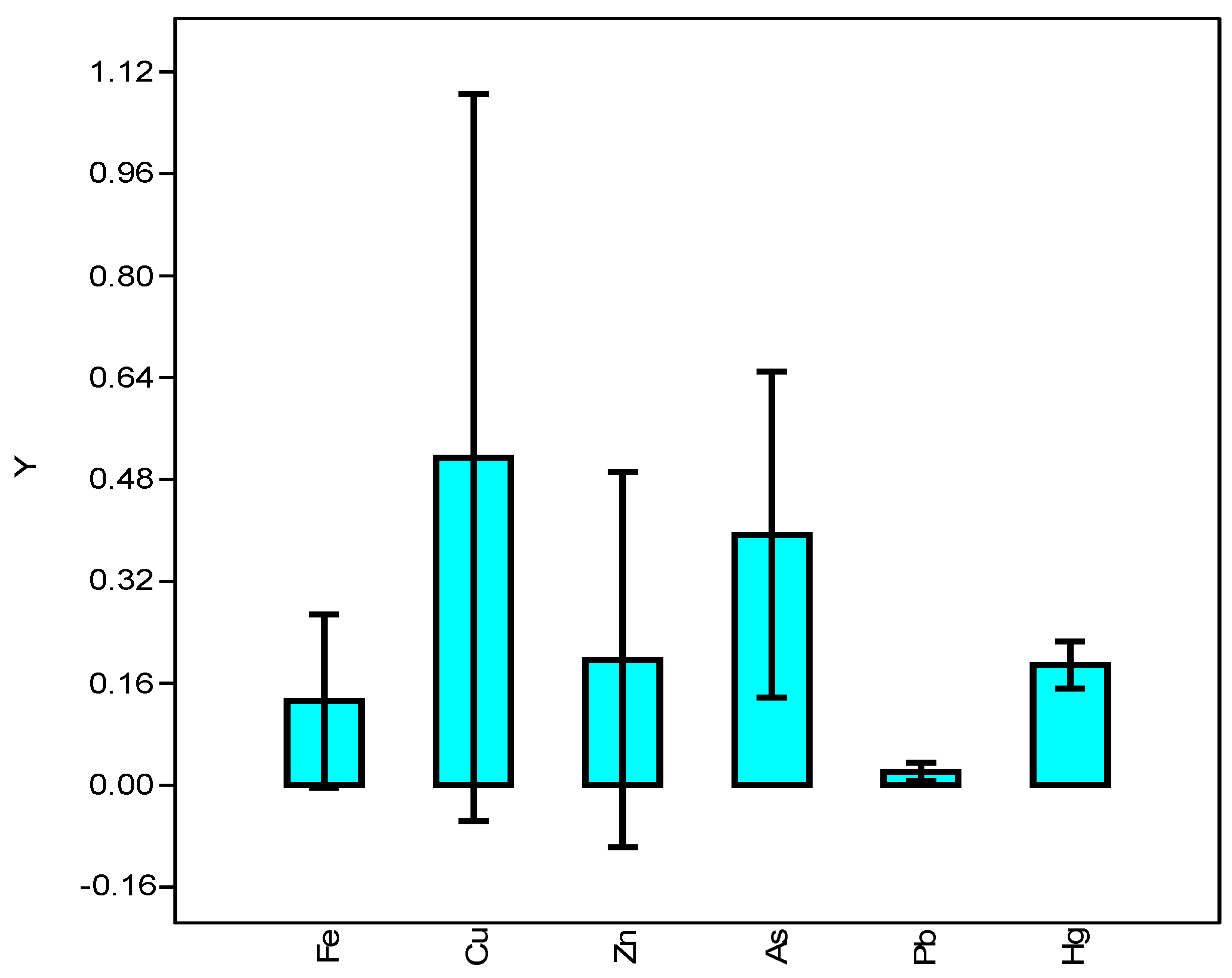 Sustainability 15 07753 g002