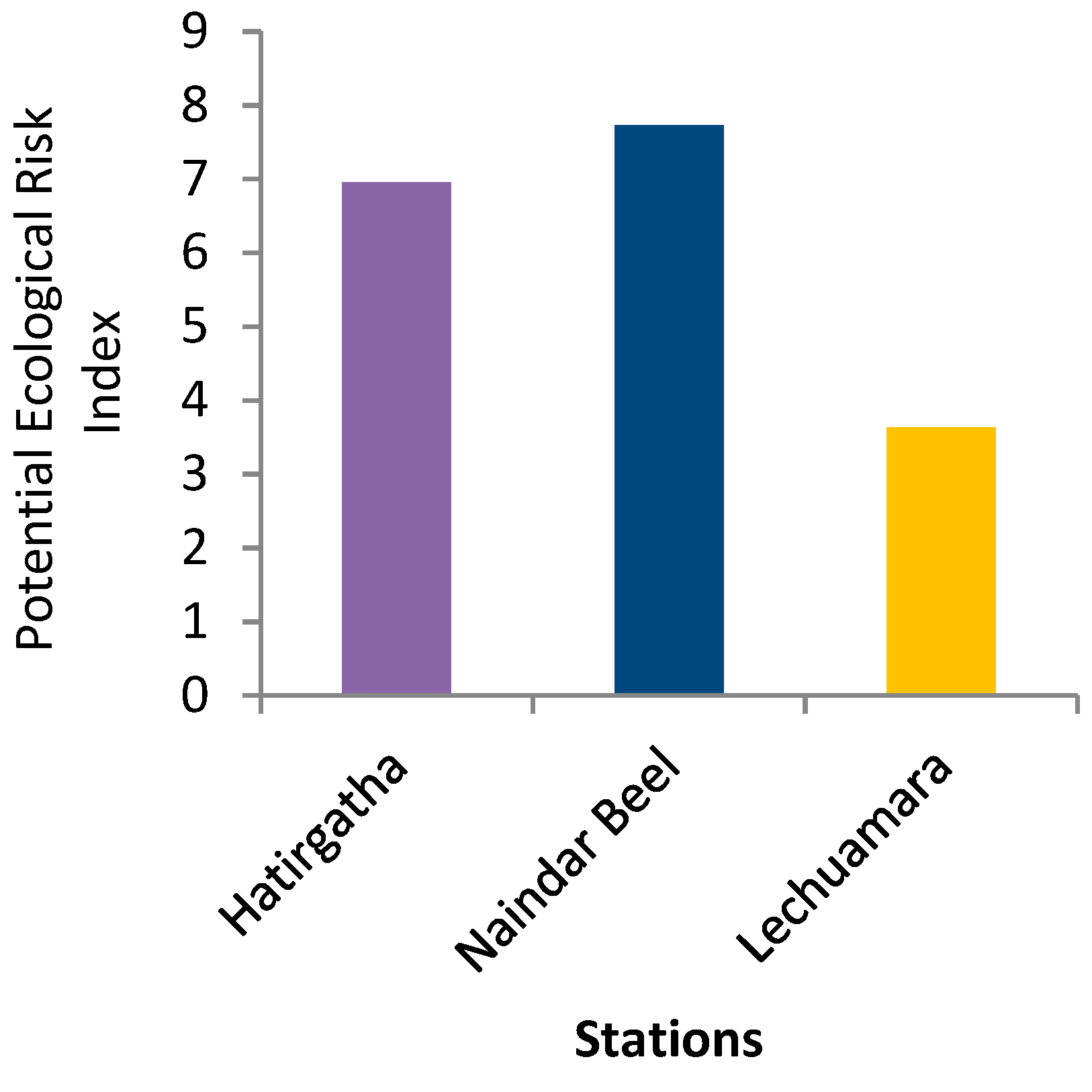 Sustainability 15 07753 g003