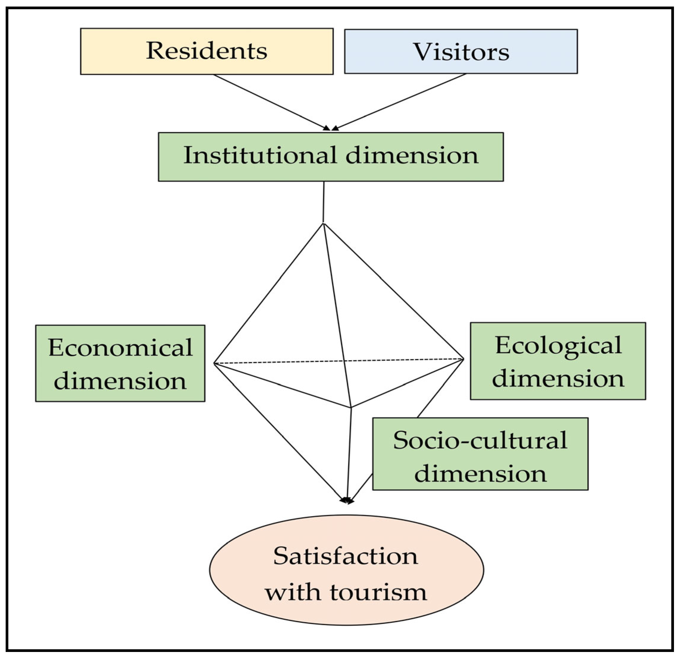 Sustainability 15 07760 g002 Sustainability 15 07760 g002