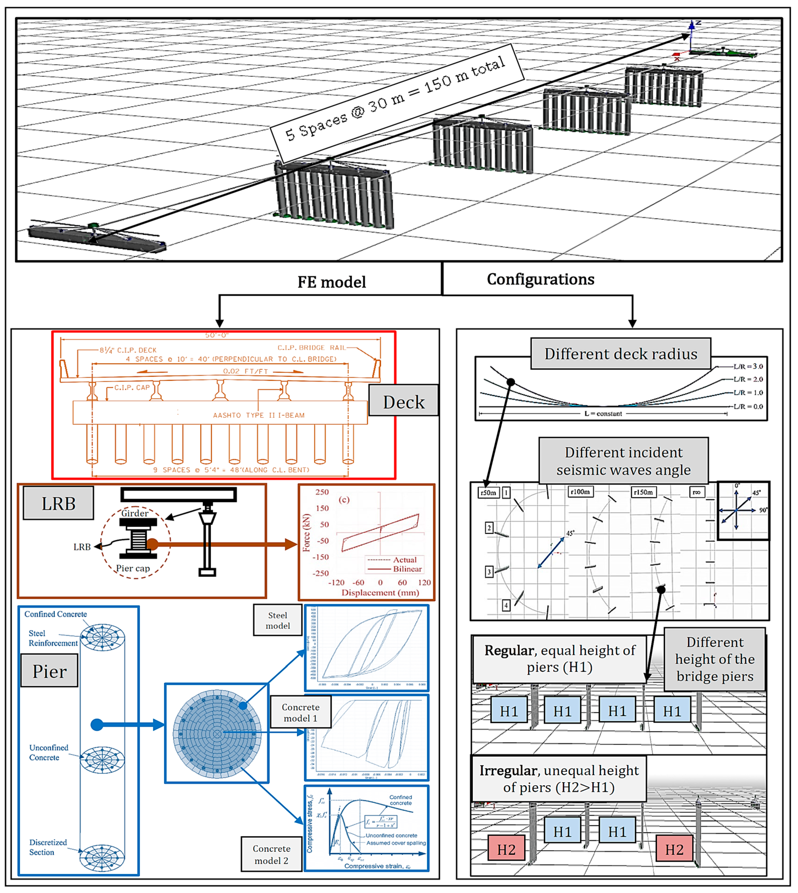 Sustainability 15 07764 g002 Sustainability 15 07764 g002