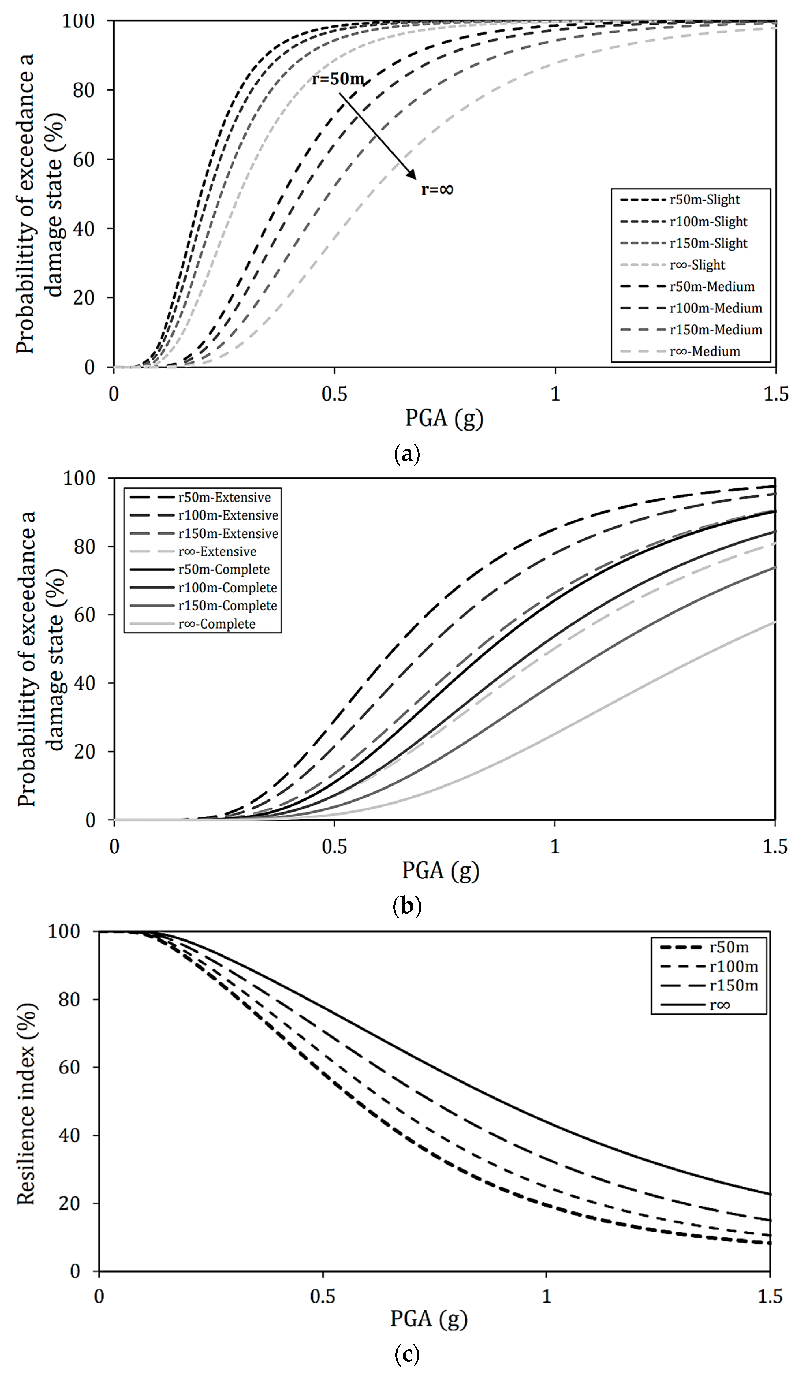 Sustainability 15 07764 g005 Sustainability 15 07764 g005