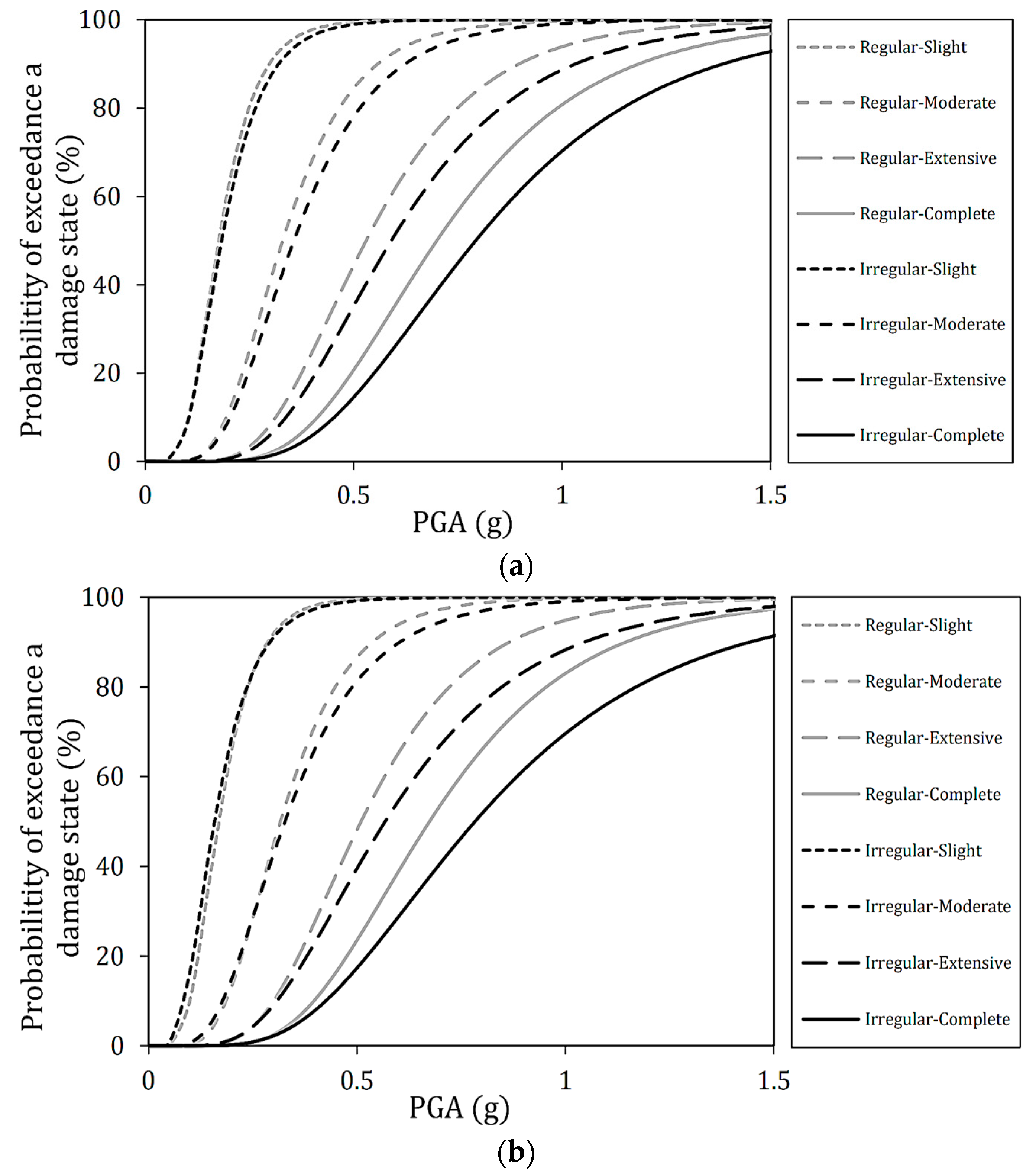 Sustainability 15 07764 g009a Sustainability 15 07764 g009a