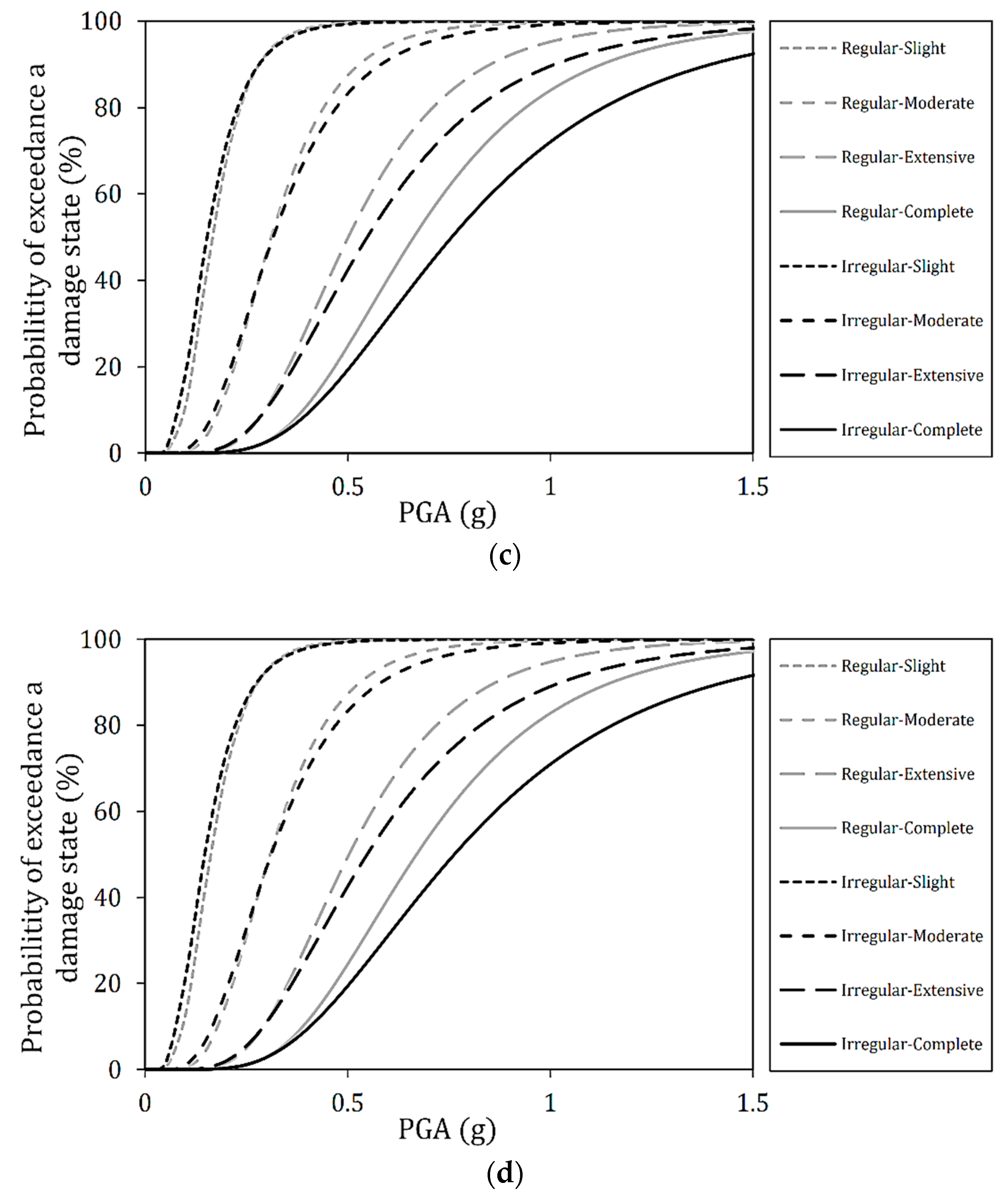 Sustainability 15 07764 g009b Sustainability 15 07764 g009b