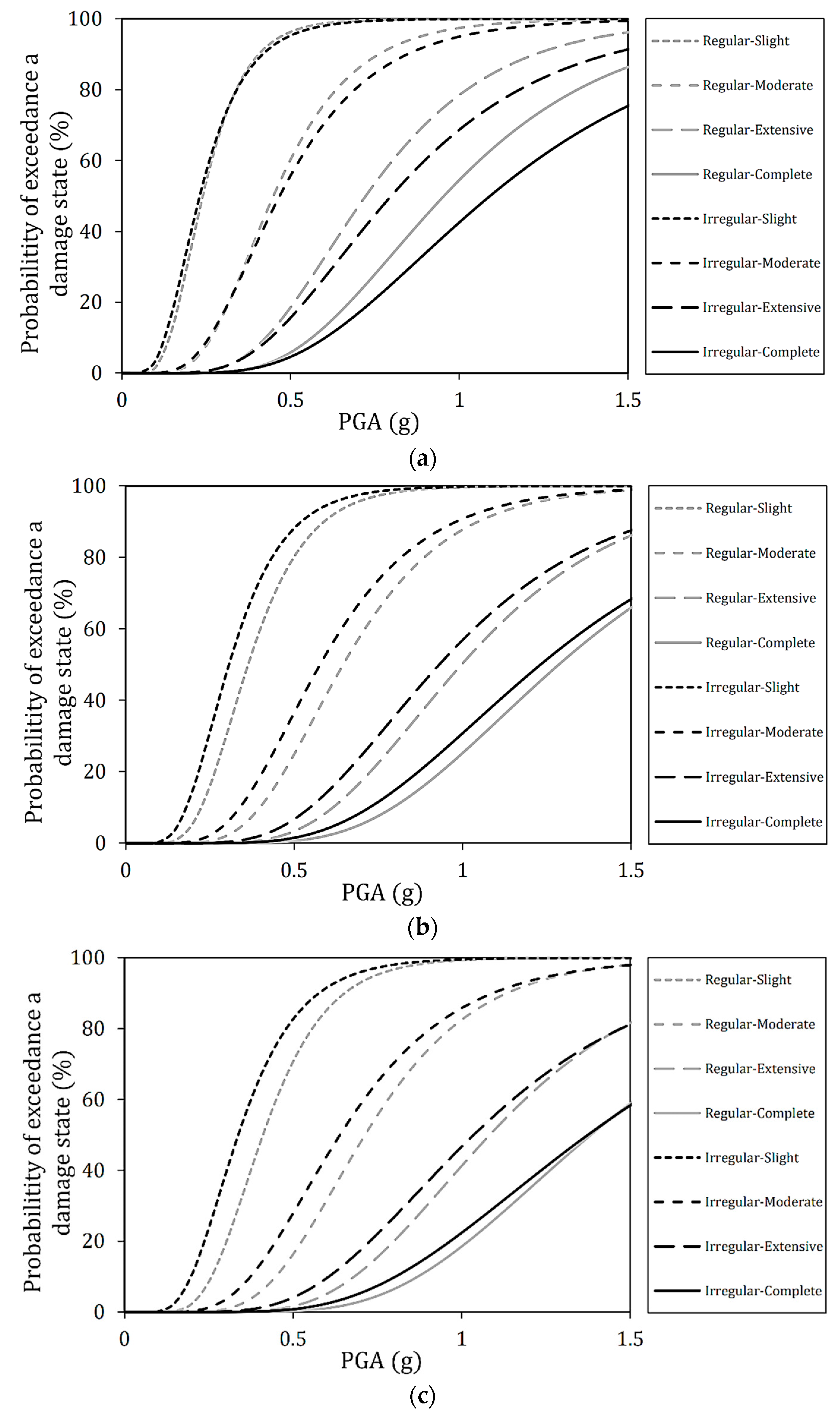 Sustainability 15 07764 g010a Sustainability 15 07764 g010a