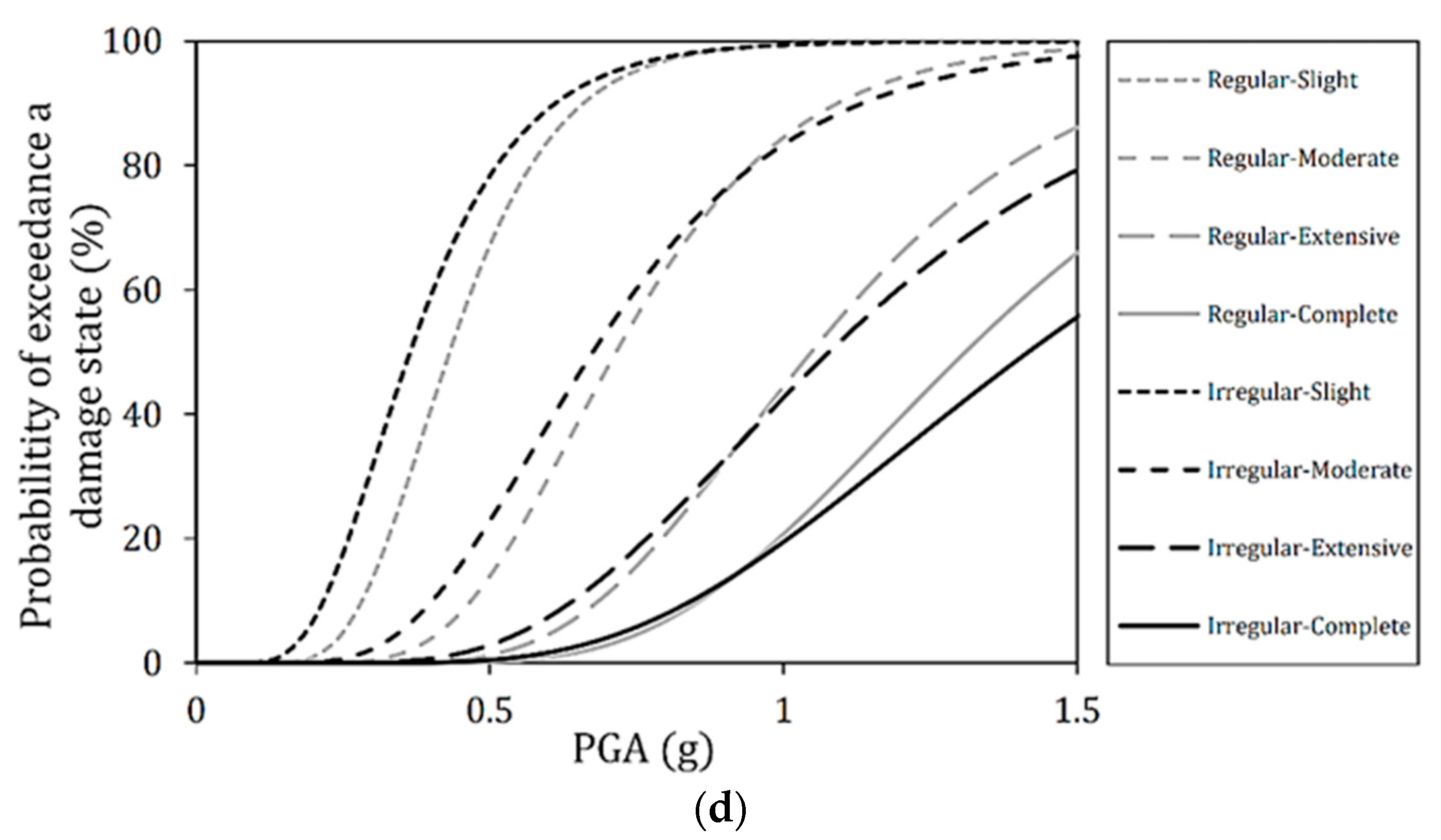 Sustainability 15 07764 g010b Sustainability 15 07764 g010b