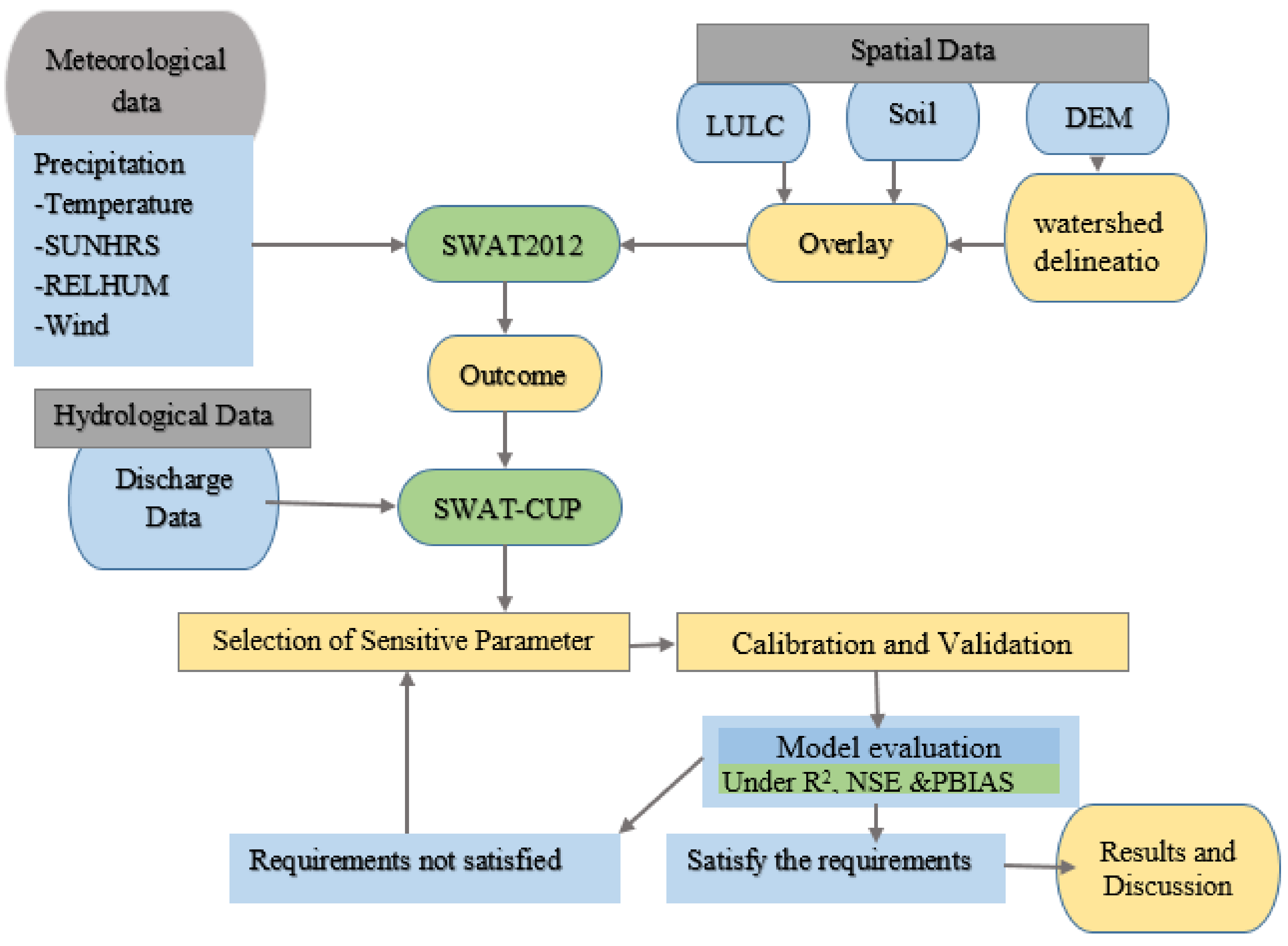 Sustainability 15 07778 g002