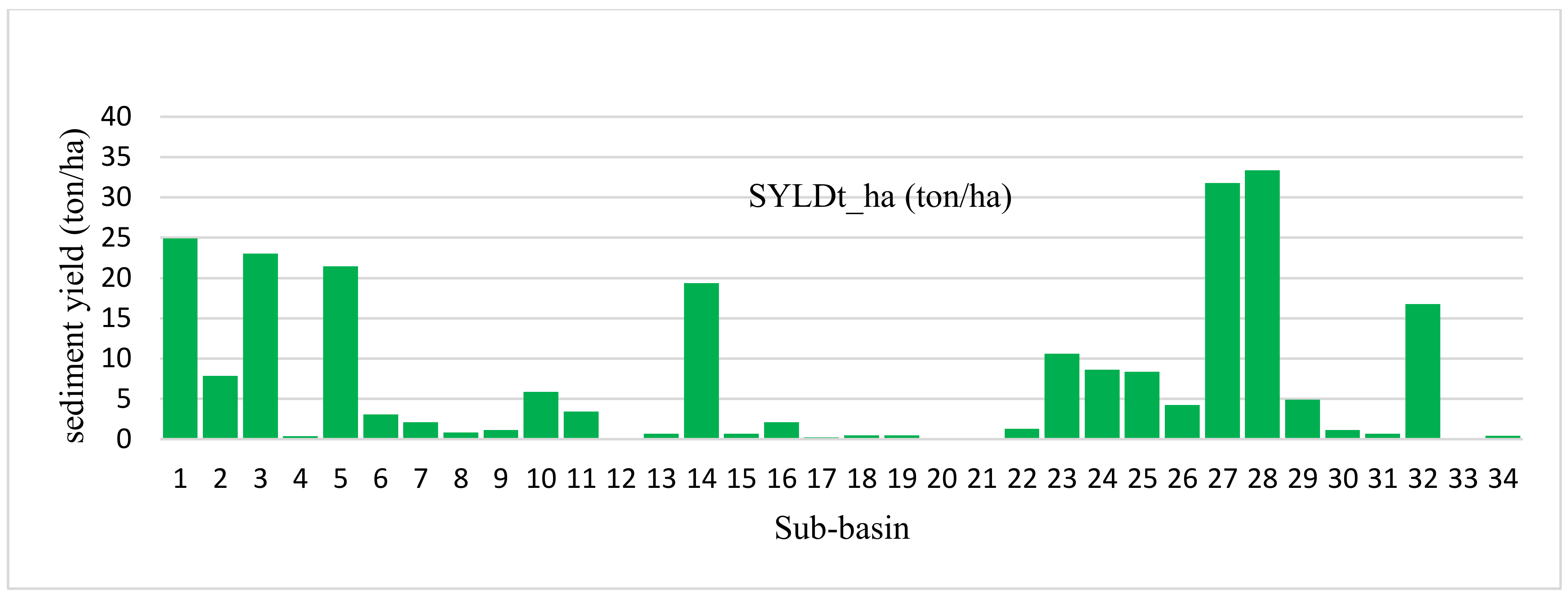 Sustainability 15 07778 g009