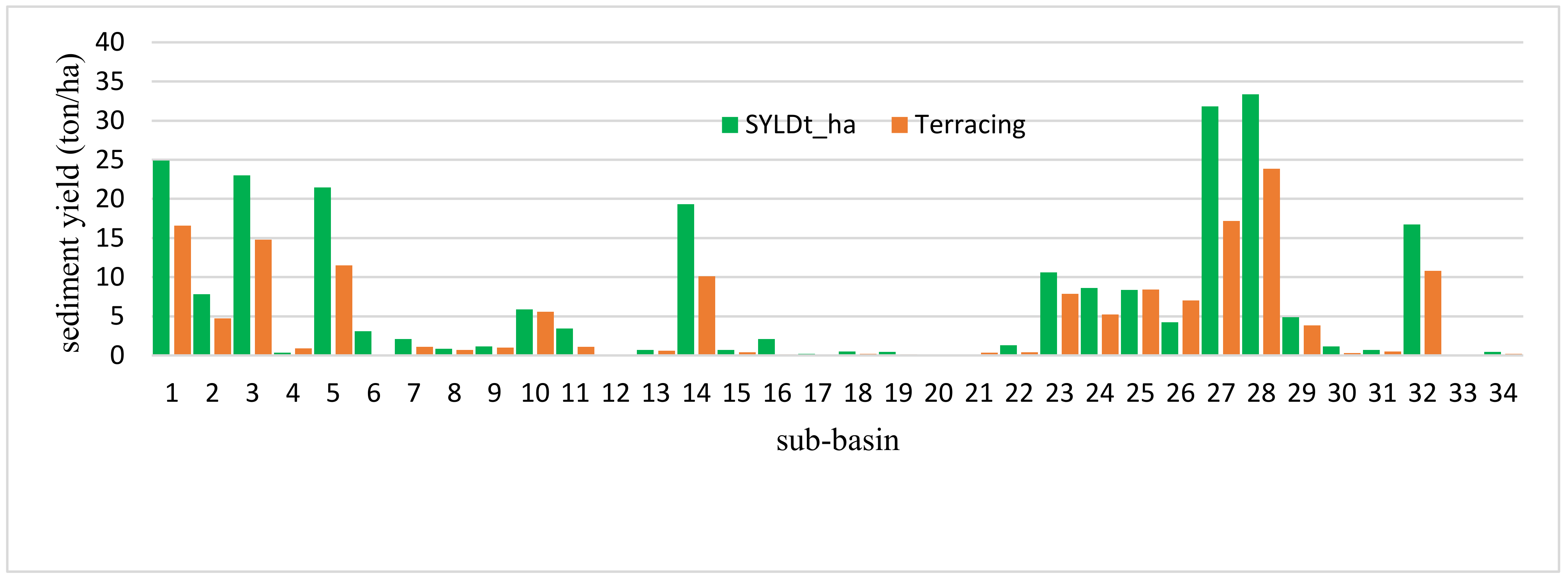 Sustainability 15 07778 g010