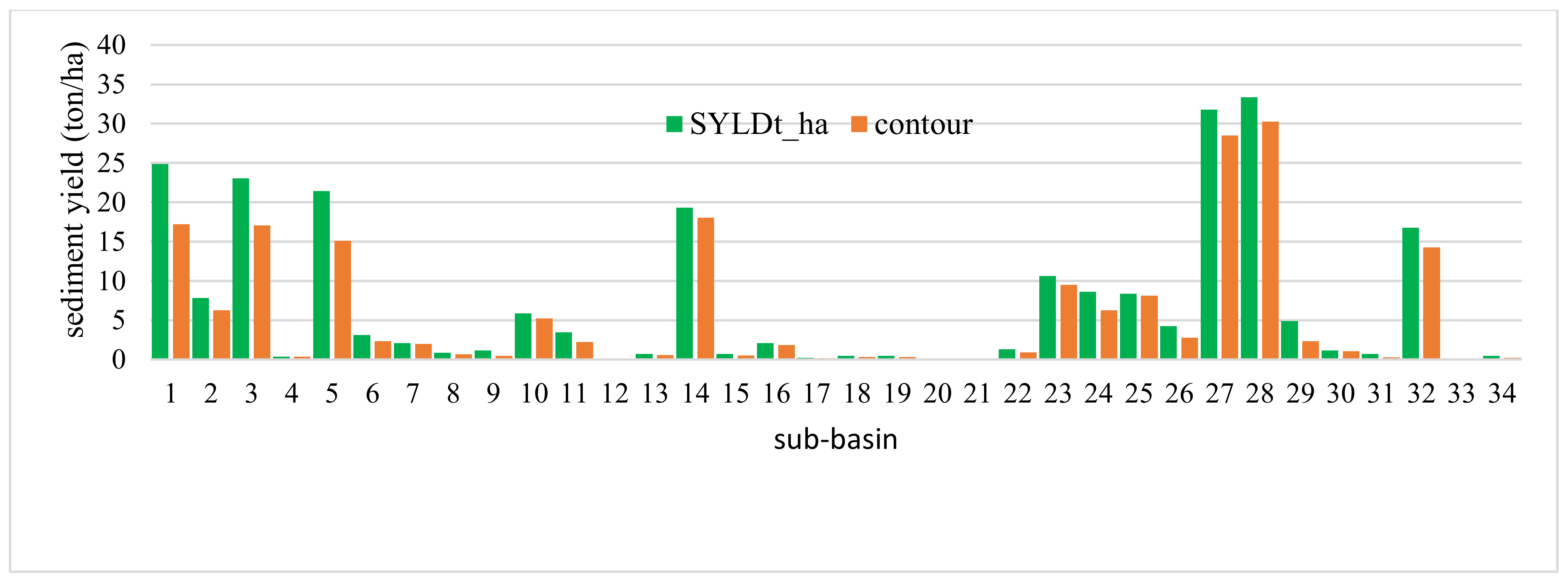 Sustainability 15 07778 g011