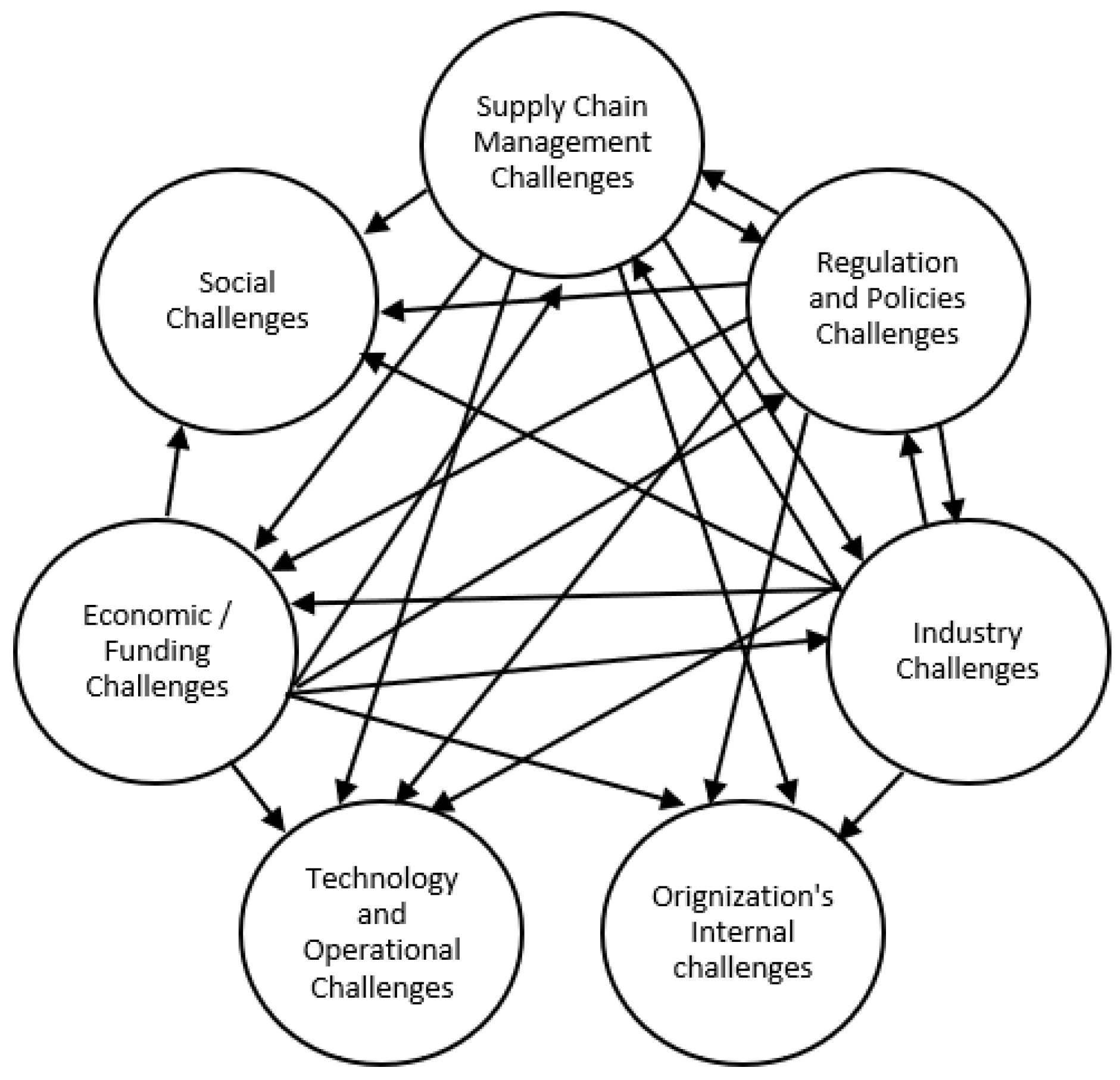 Sustainability 15 07788 g003 Sustainability 15 07788 g003