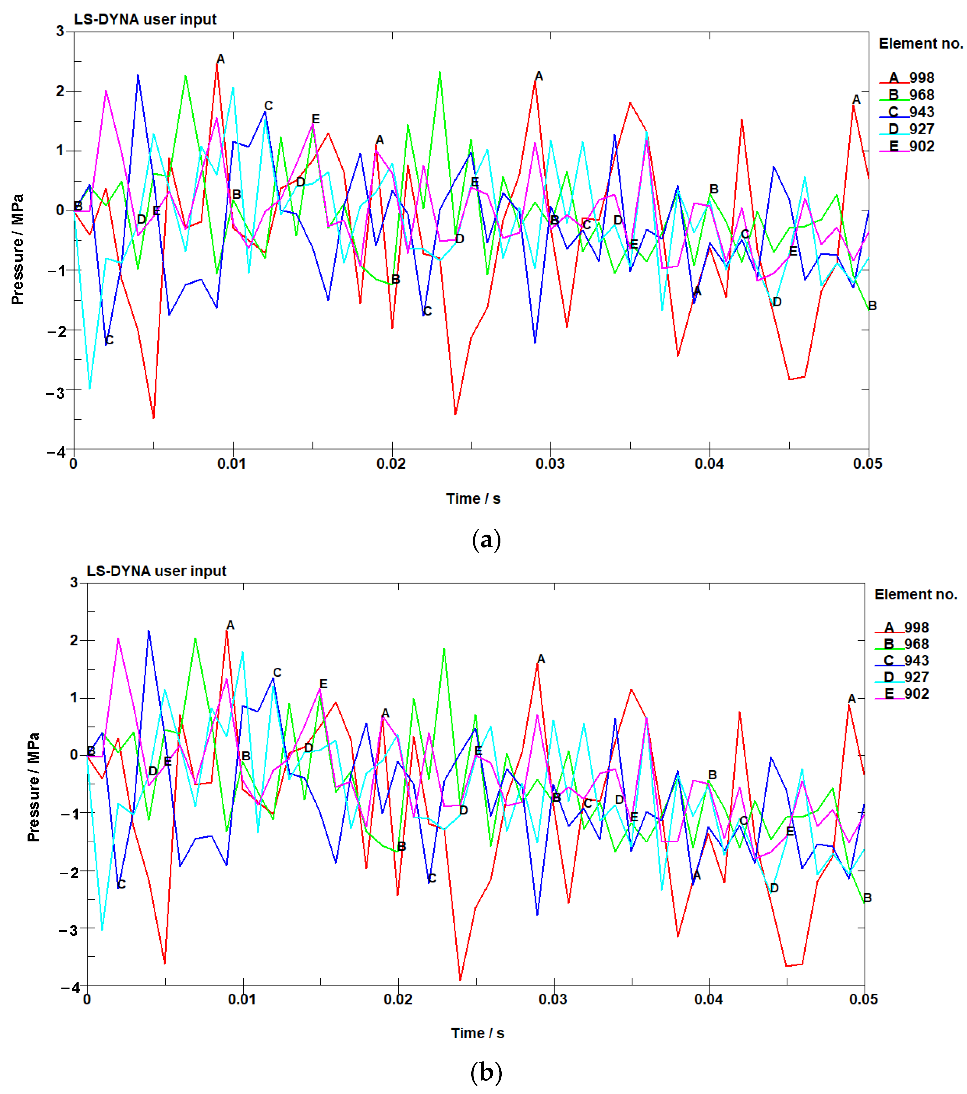 Sustainability 15 07792 g004a
