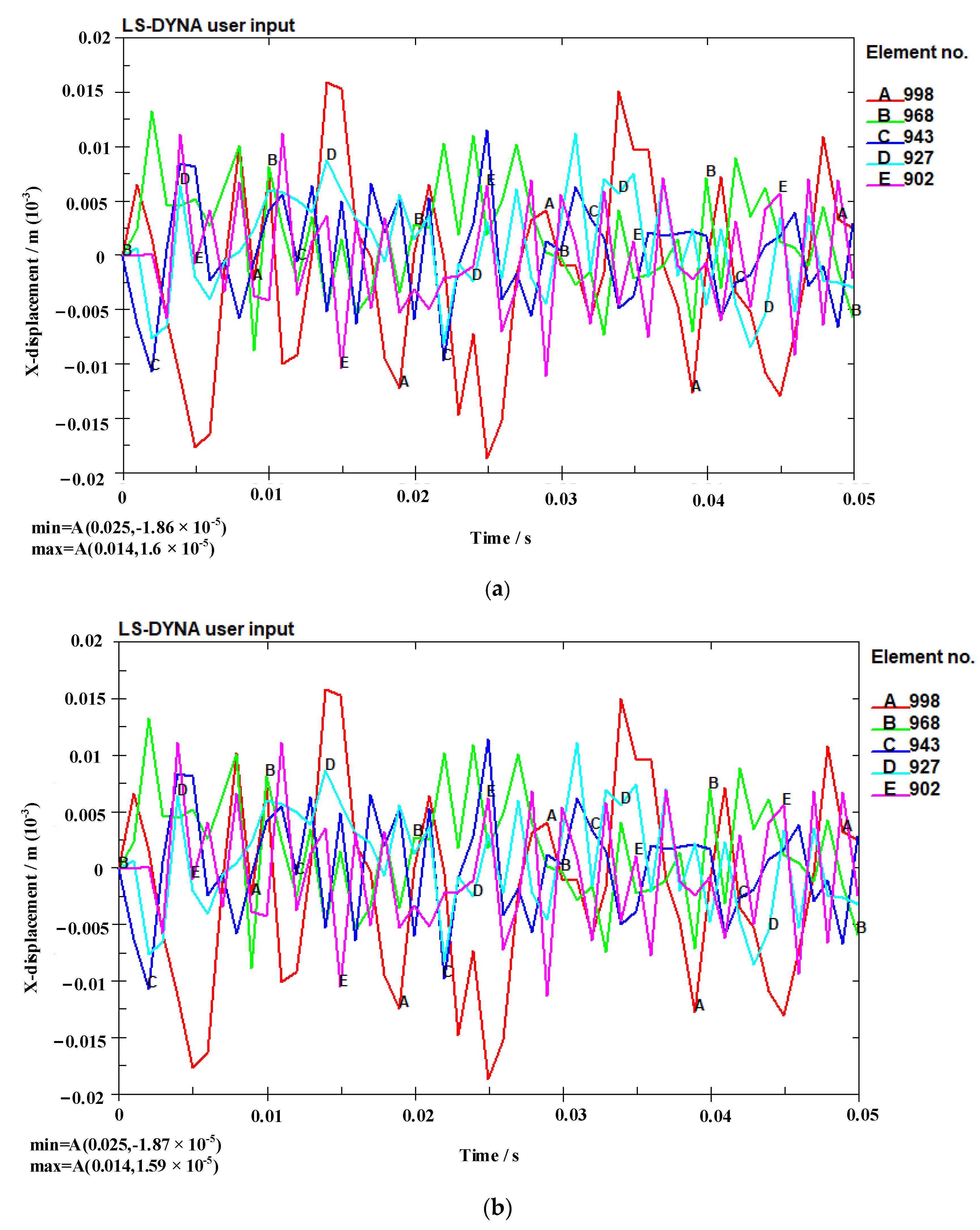 Sustainability 15 07792 g005a
