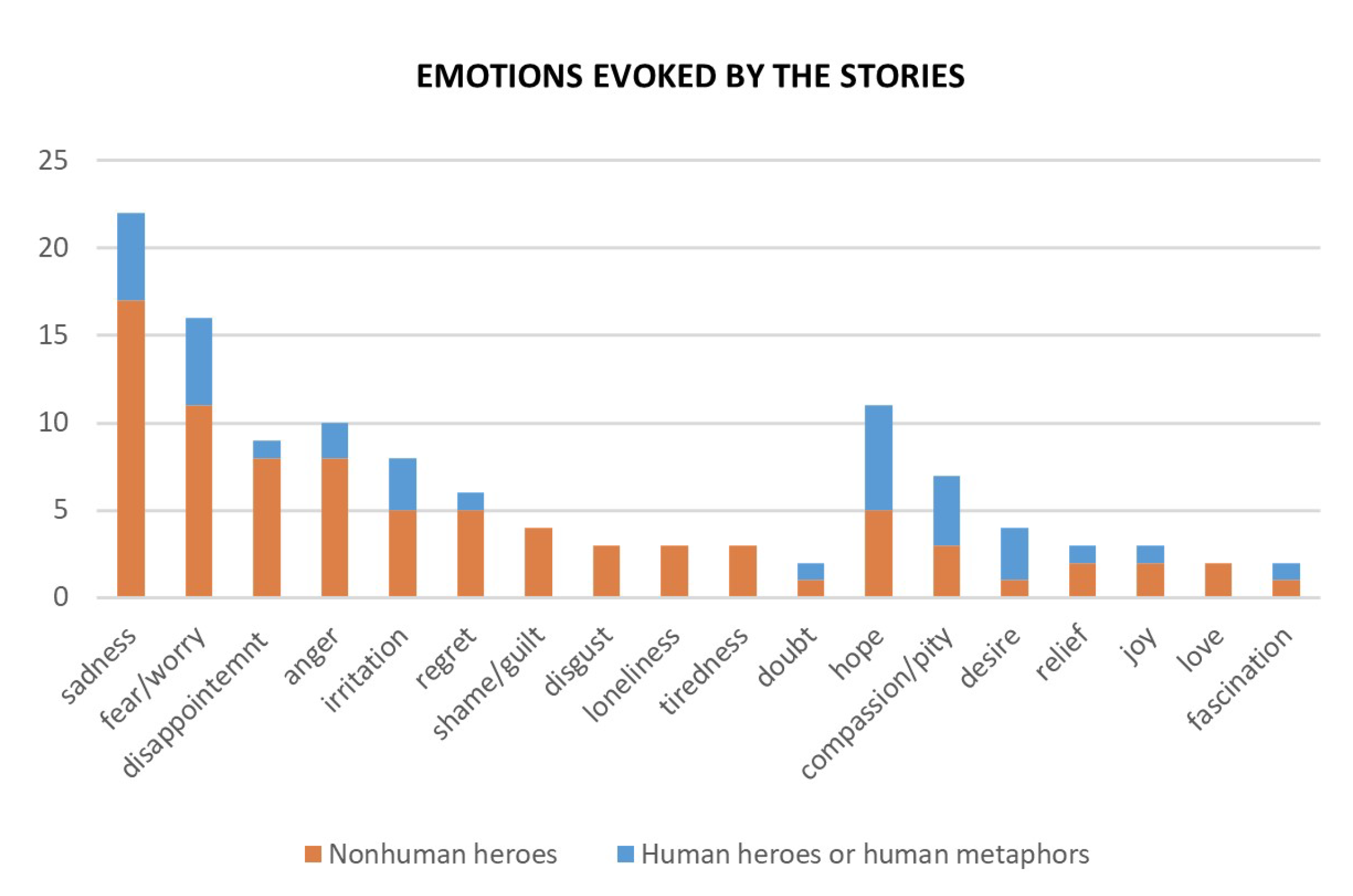 Sustainability 15 07794 g002 Sustainability 15 07794 g002