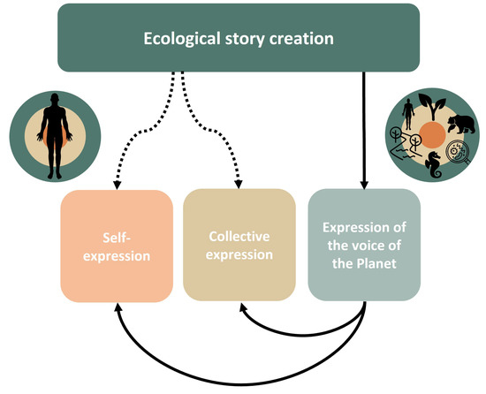 A Retold Story: Textile Sustainability and Circular Economy