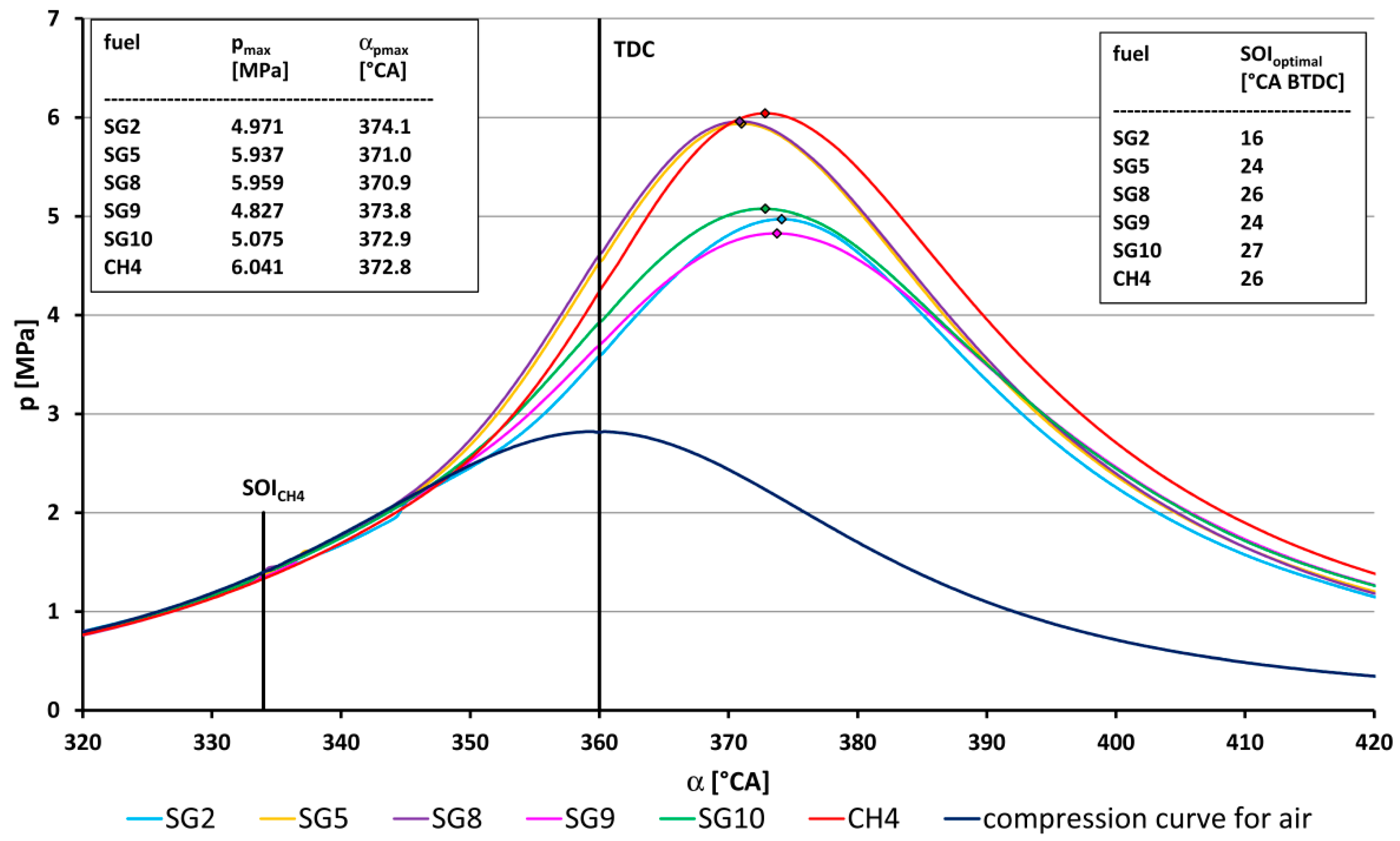 Sustainability 15 07806 g007 Sustainability 15 07806 g007