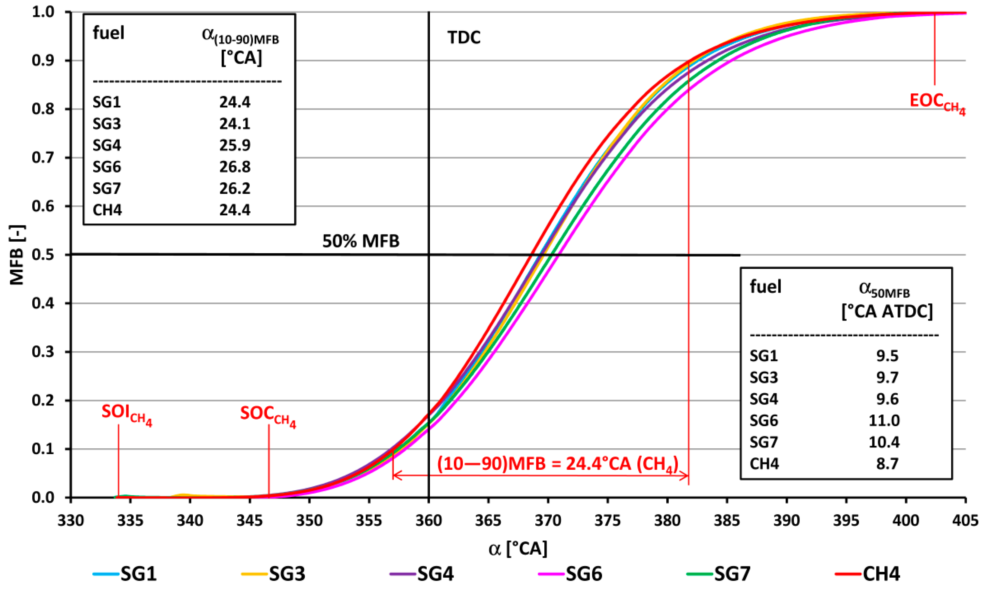 Sustainability 15 07806 g012 Sustainability 15 07806 g012