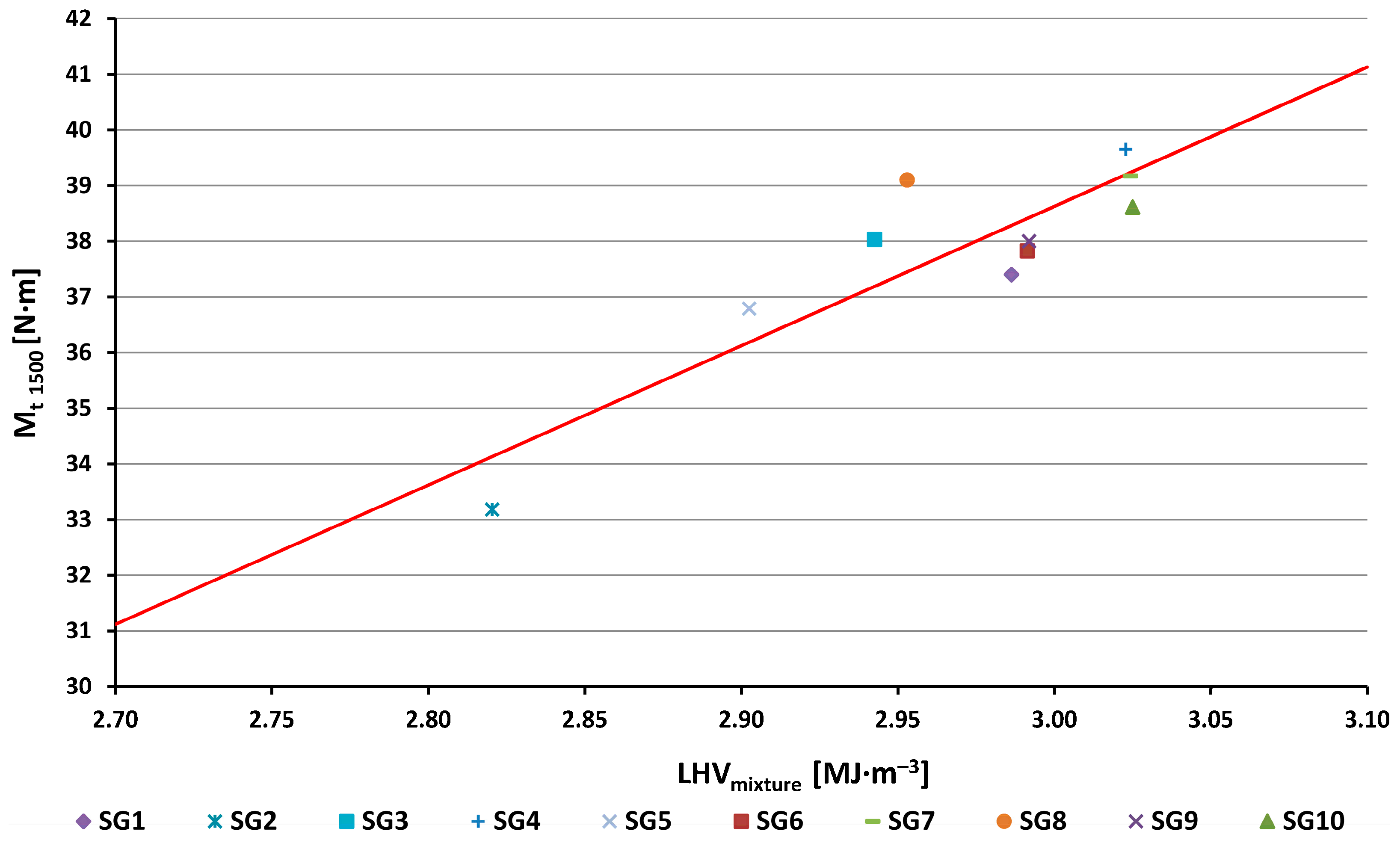 Sustainability 15 07806 g013 Sustainability 15 07806 g013