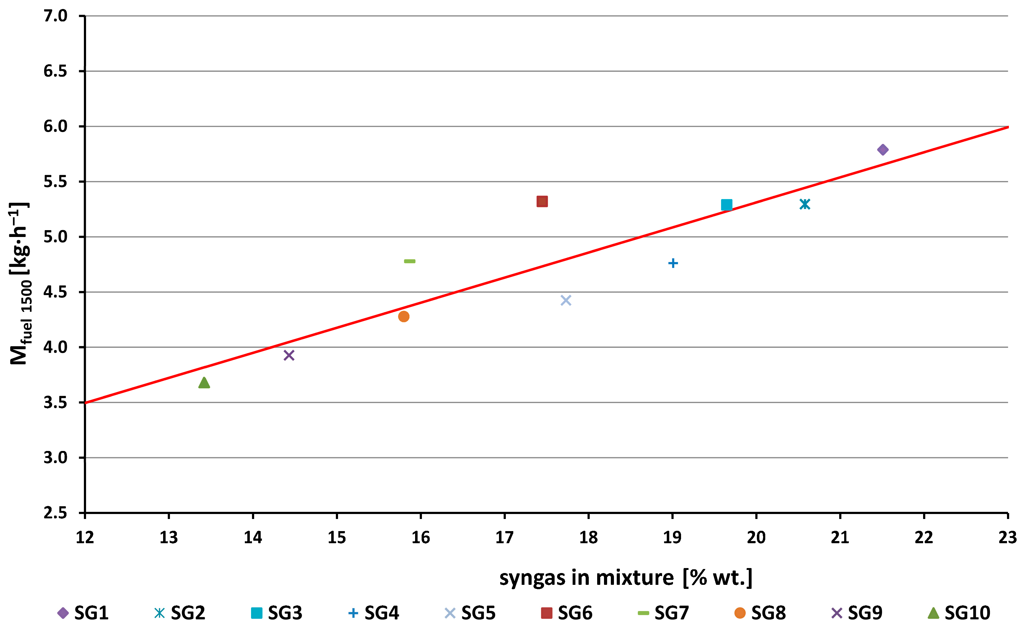 Sustainability 15 07806 g014 Sustainability 15 07806 g014