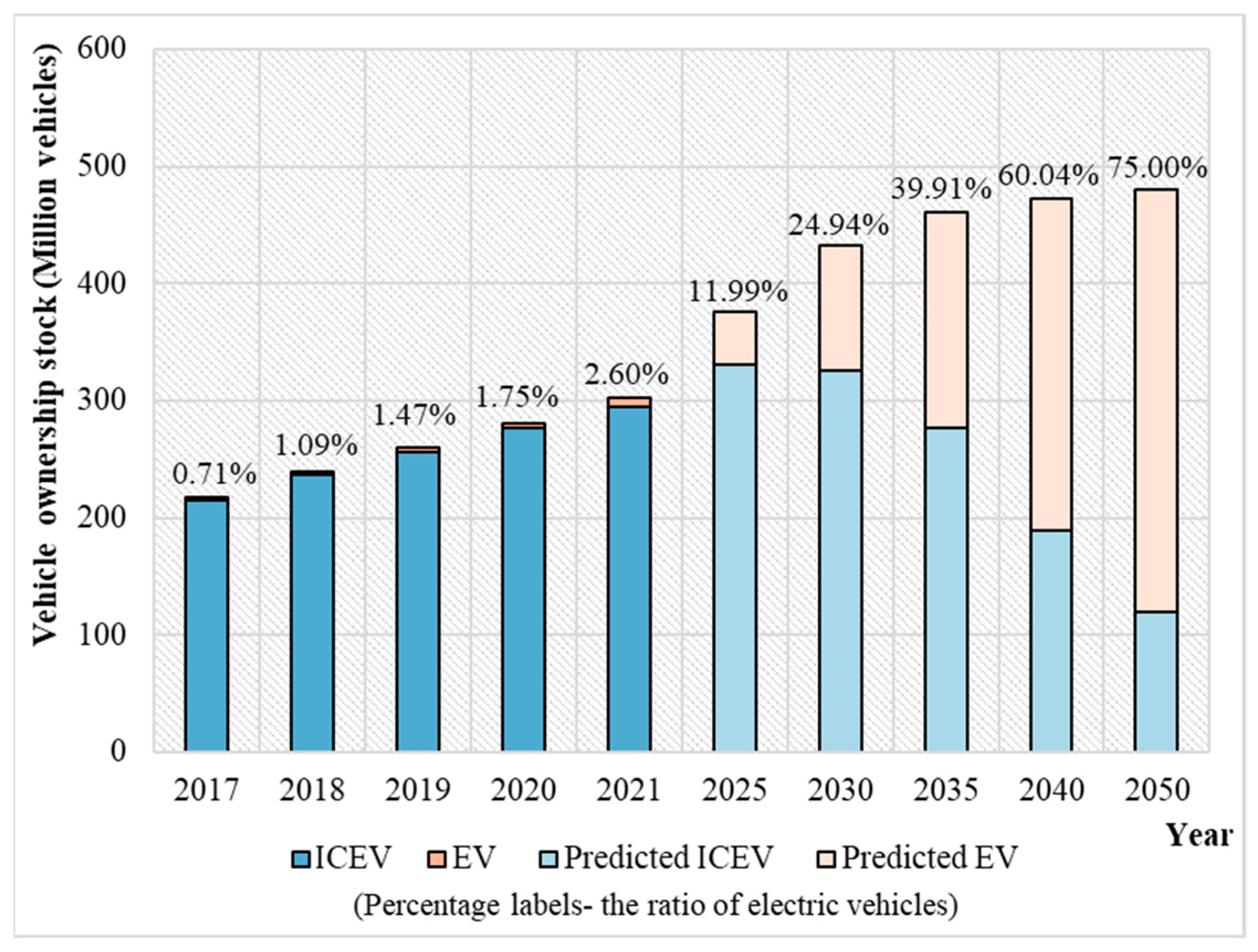 Sustainability 15 07825 g007 Sustainability 15 07825 g007