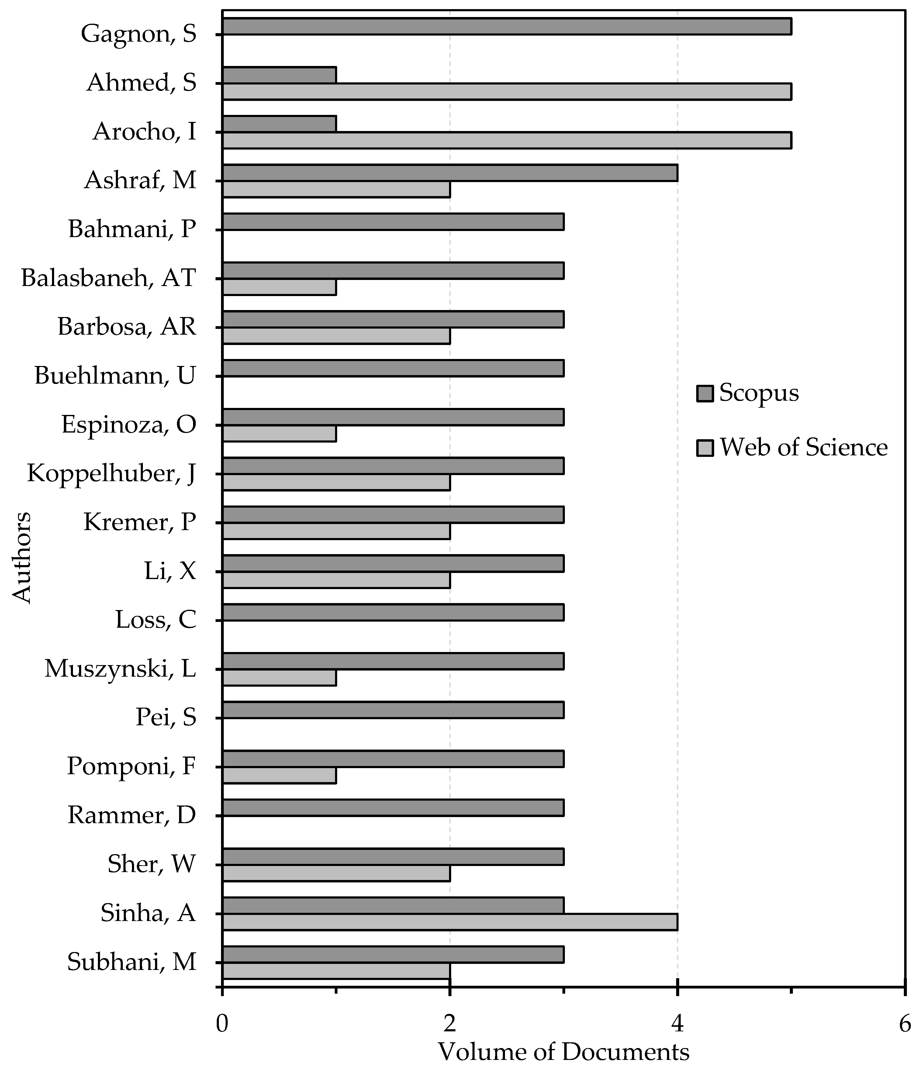 Sustainability 15 07827 g002 Sustainability 15 07827 g002