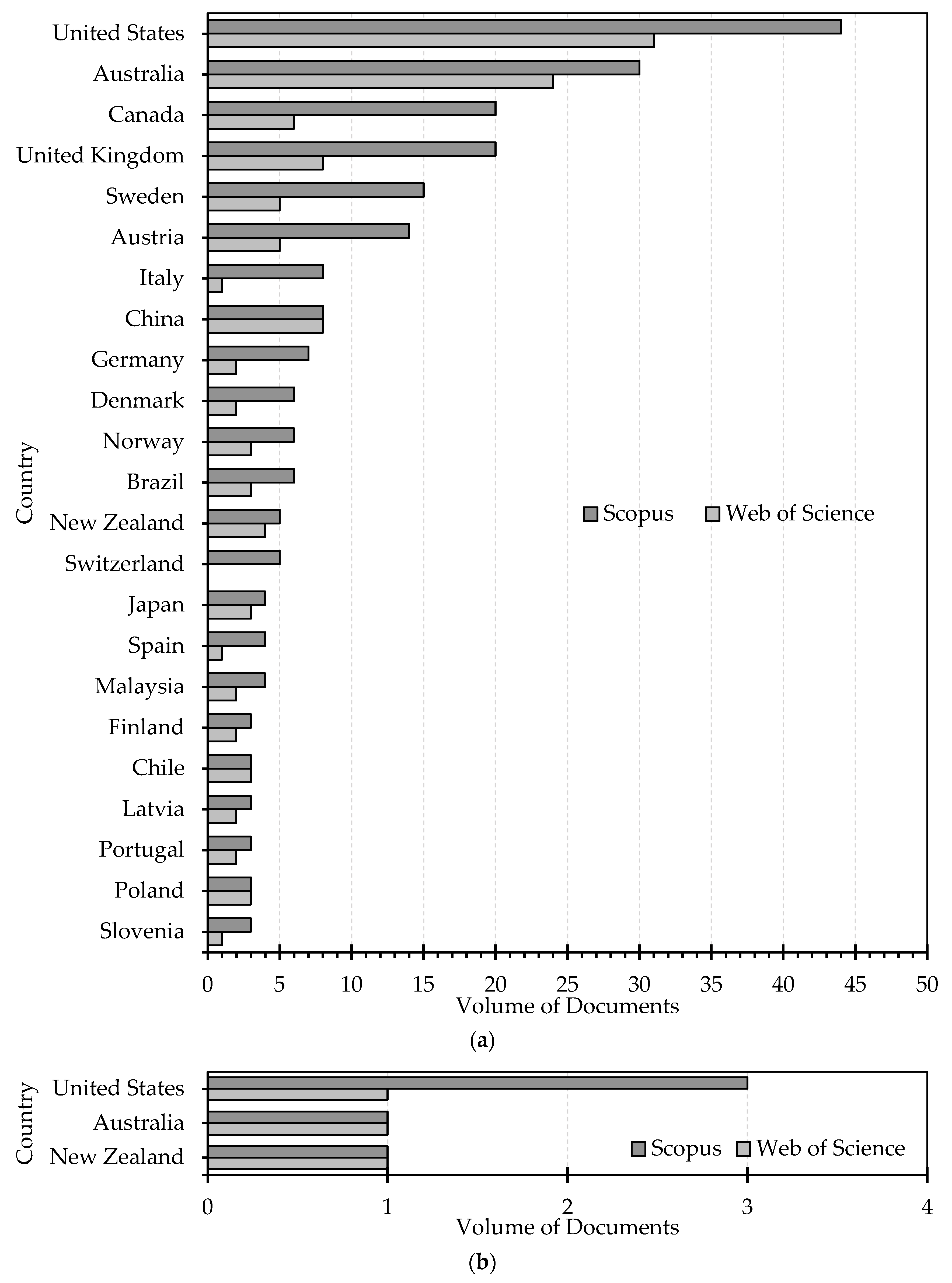 Sustainability 15 07827 g003 Sustainability 15 07827 g003