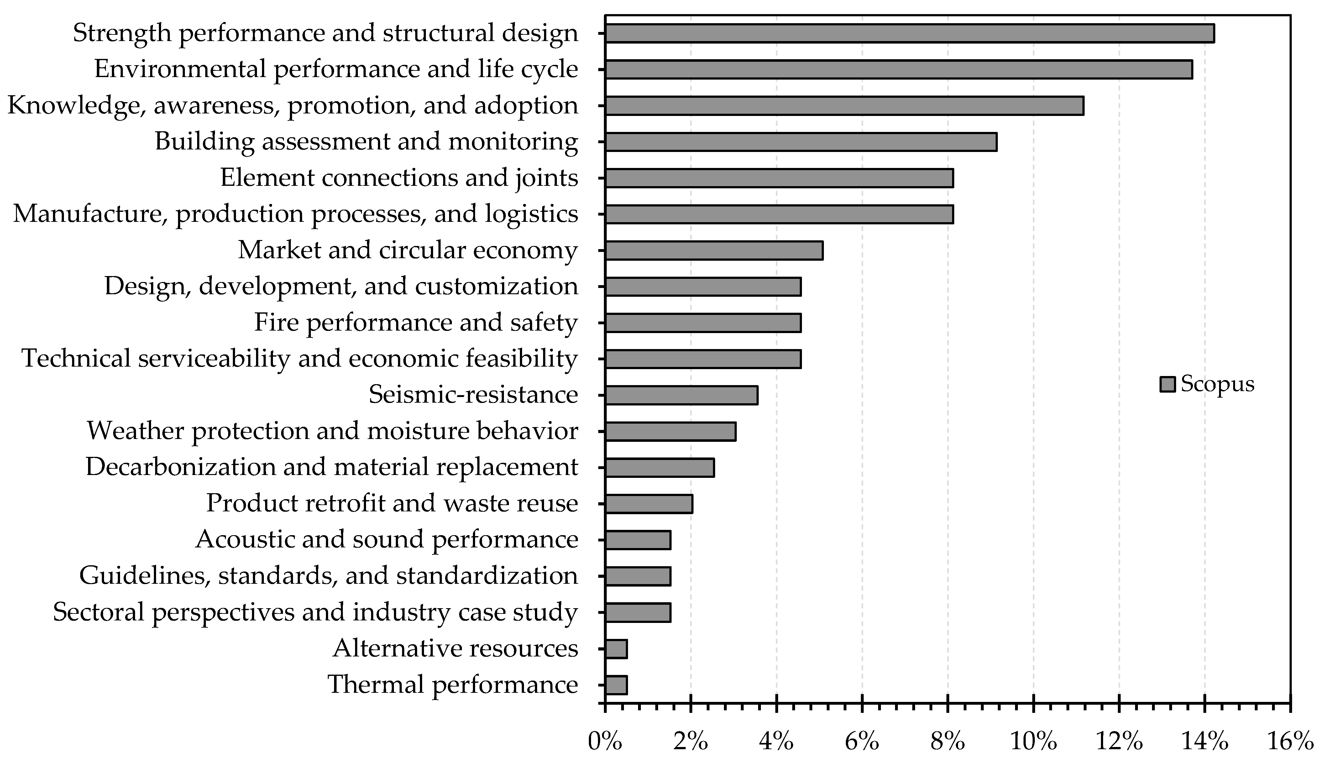 Sustainability 15 07827 g004 Sustainability 15 07827 g004