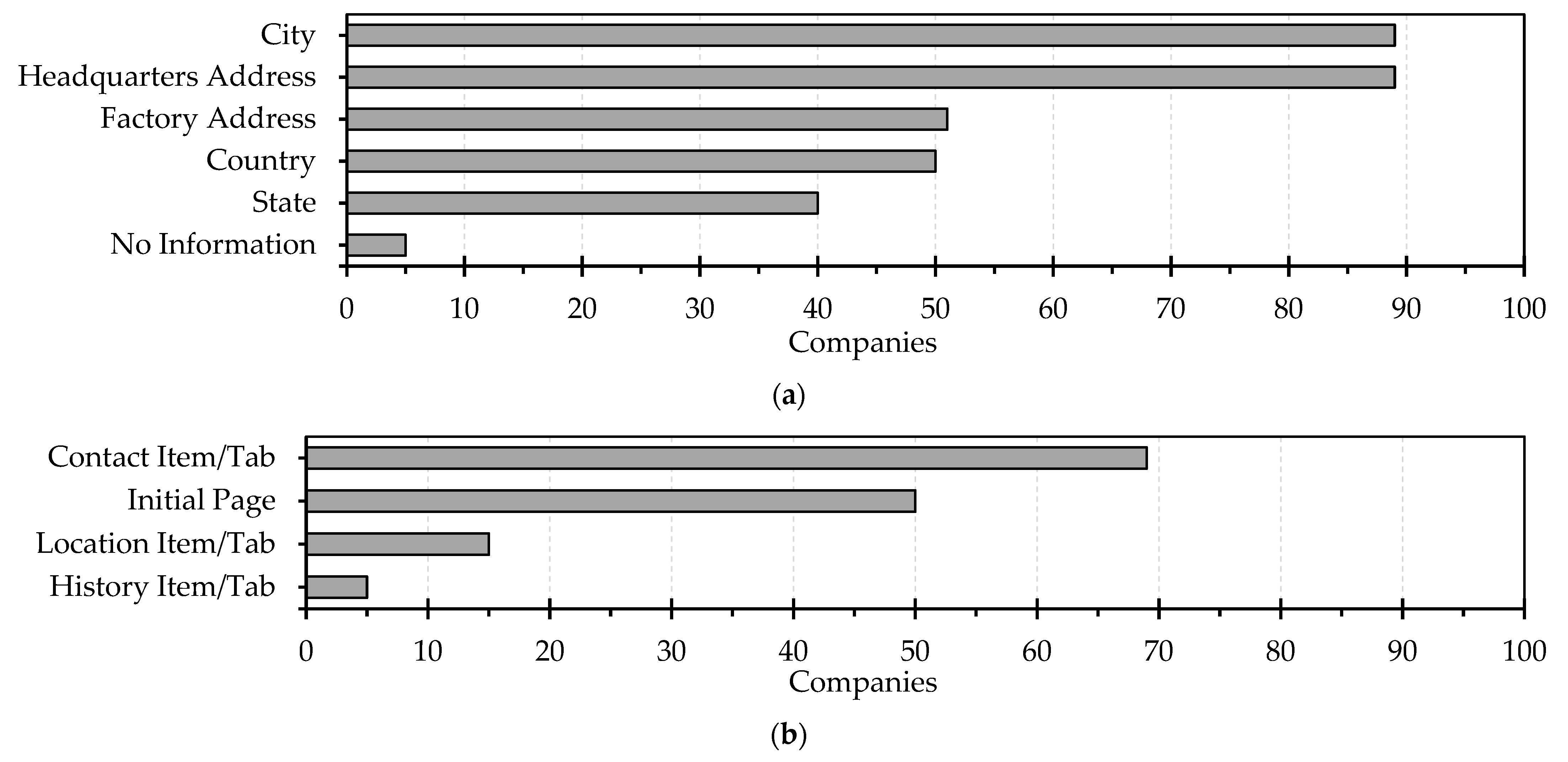 Sustainability 15 07827 g006 Sustainability 15 07827 g006