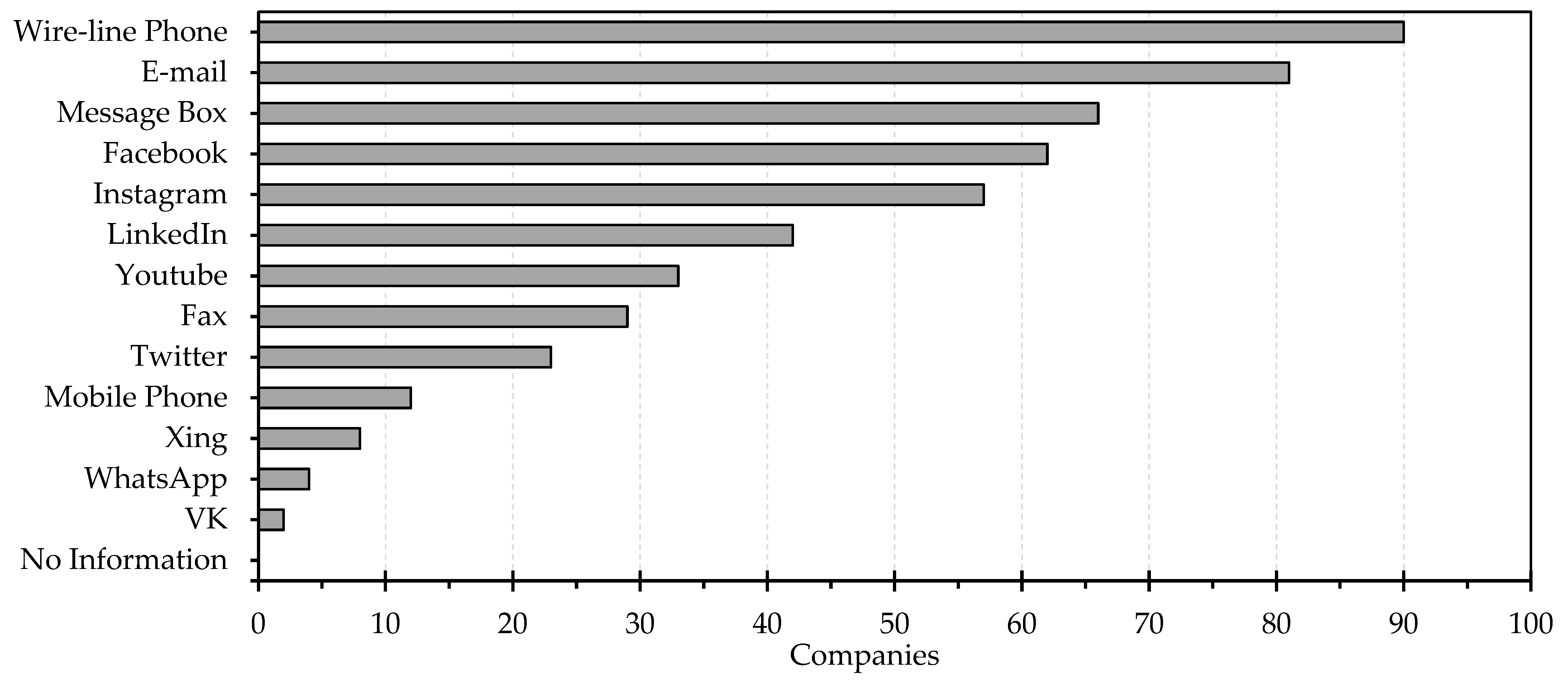 Sustainability 15 07827 g007 Sustainability 15 07827 g007