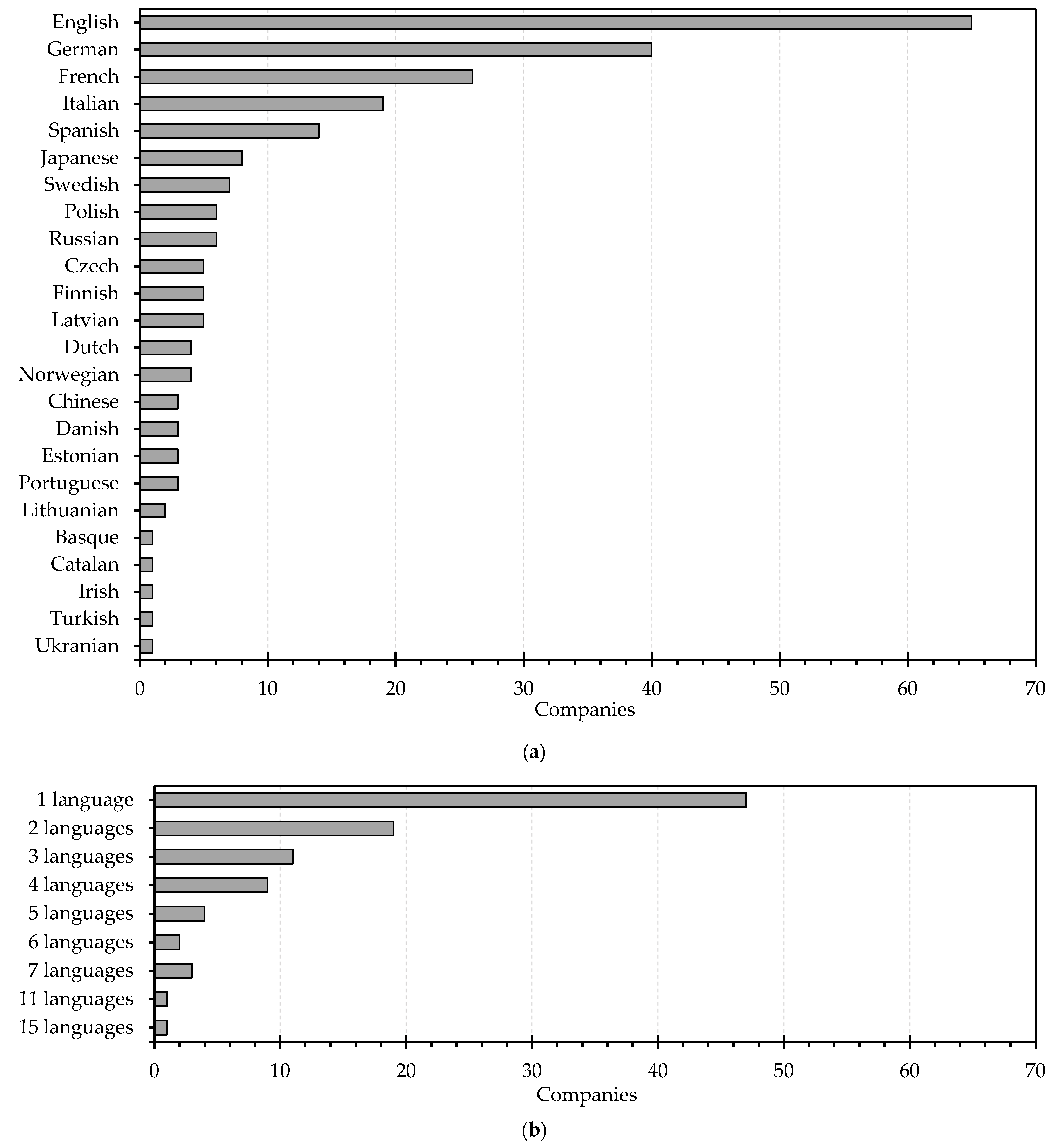 Sustainability 15 07827 g008 Sustainability 15 07827 g008