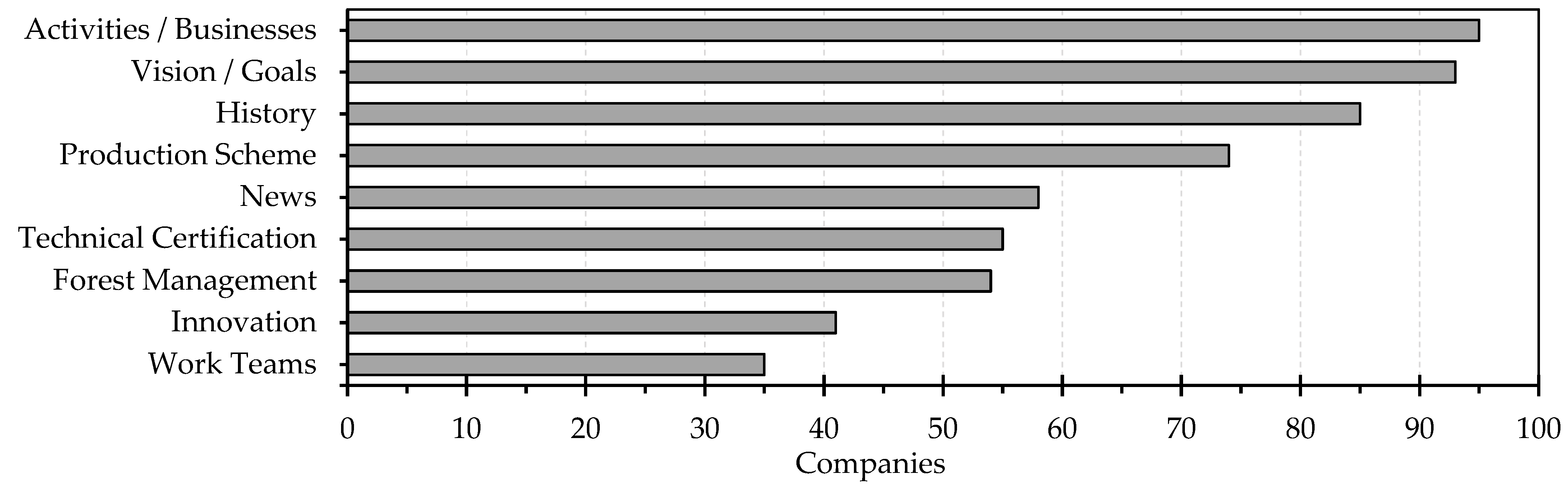 Sustainability 15 07827 g009 Sustainability 15 07827 g009