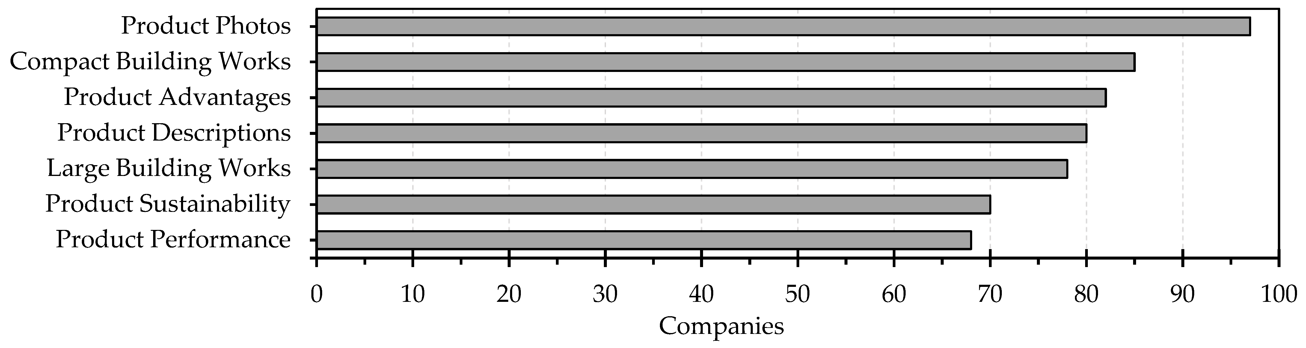 Sustainability 15 07827 g010 Sustainability 15 07827 g010