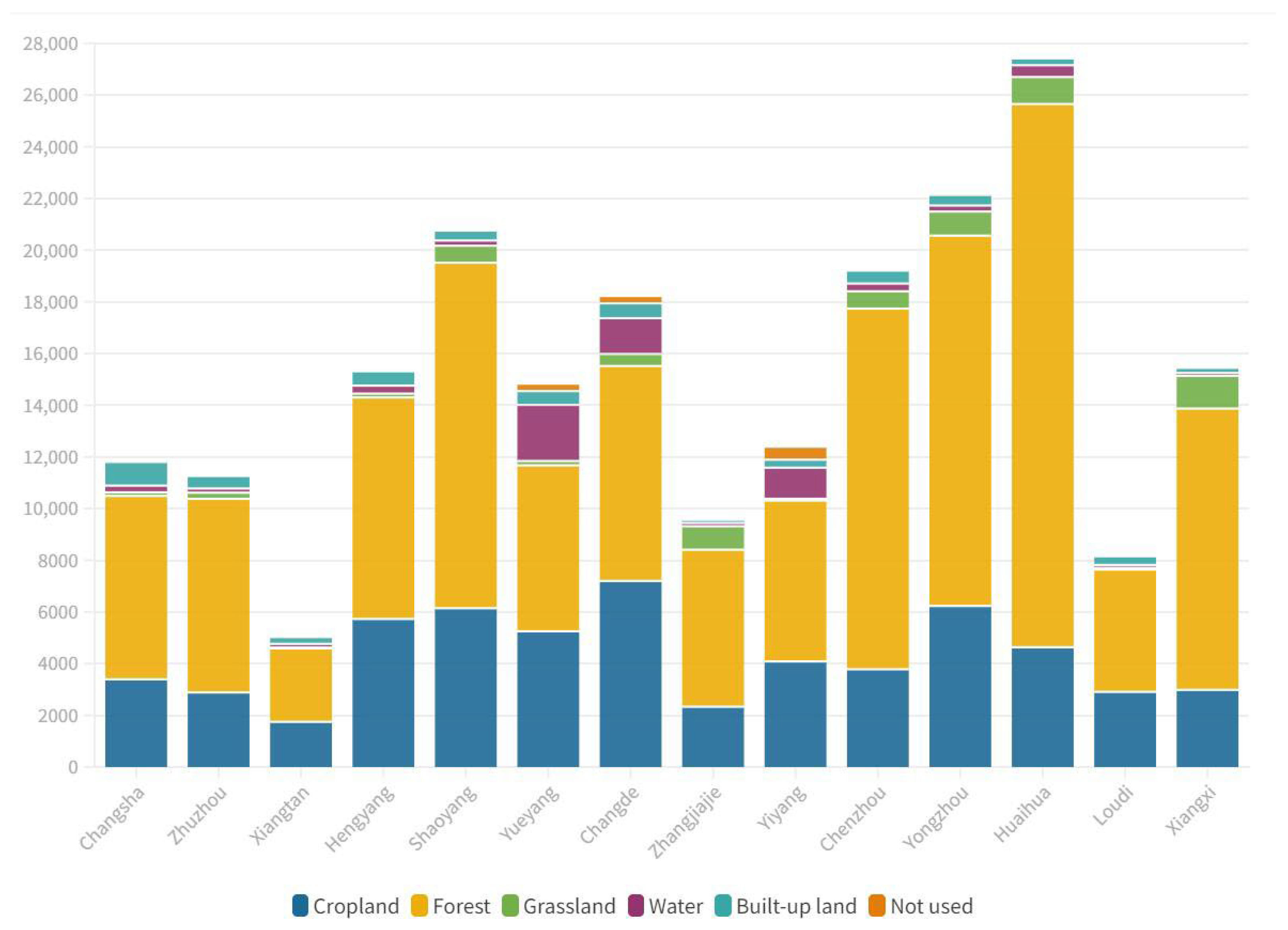 Sustainability 15 07832 g002