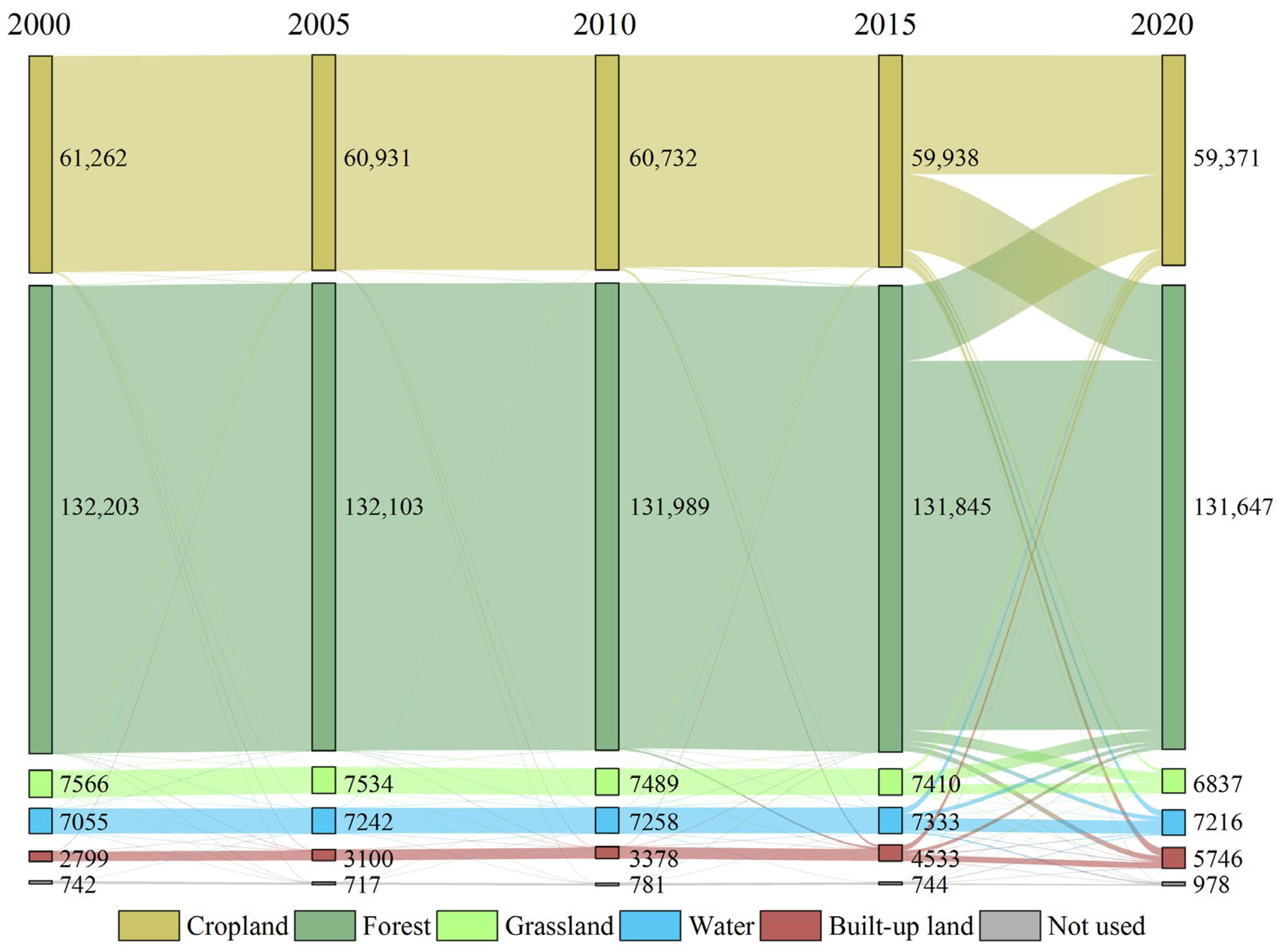 Sustainability 15 07832 g004