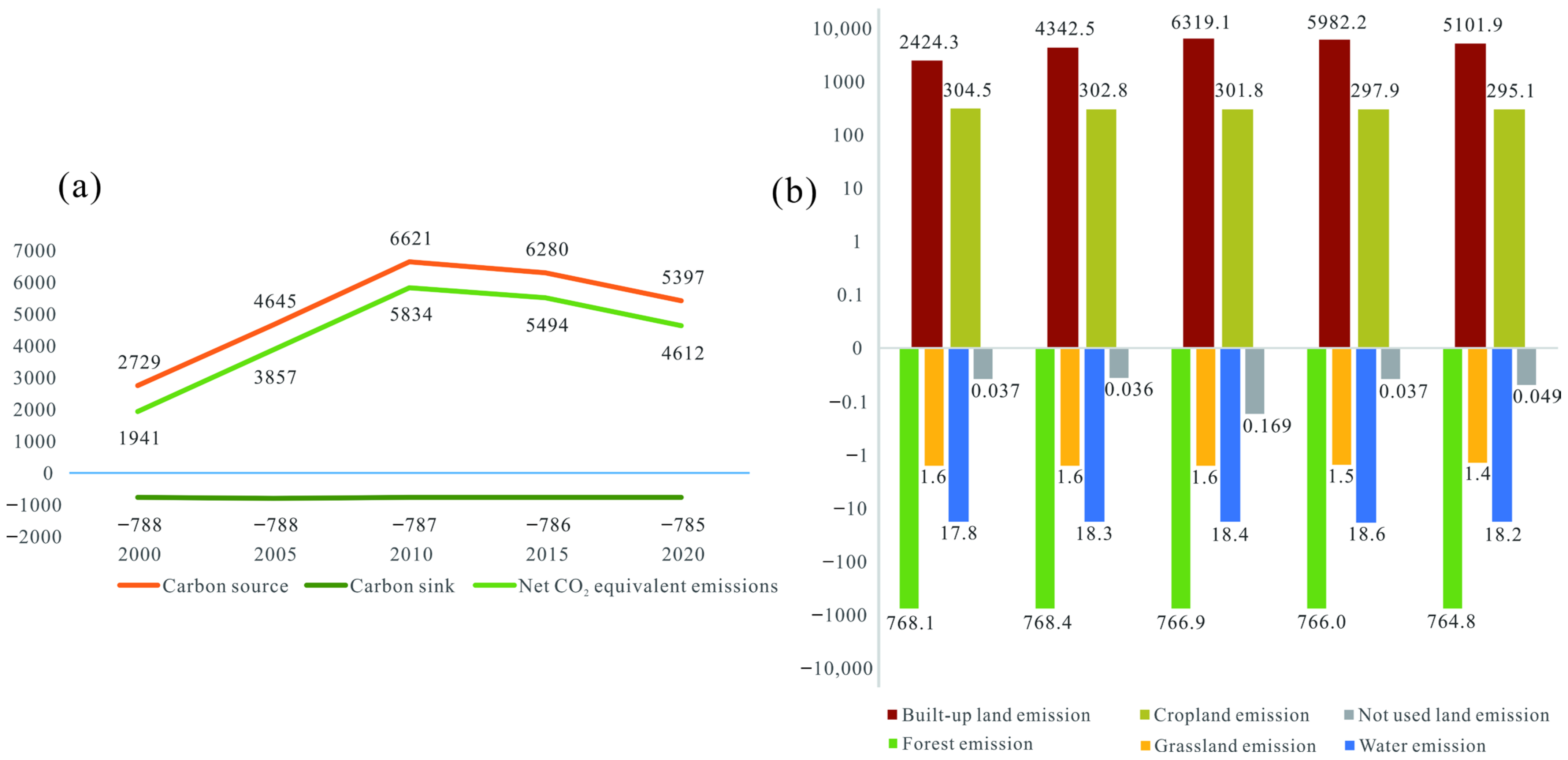 Sustainability 15 07832 g005