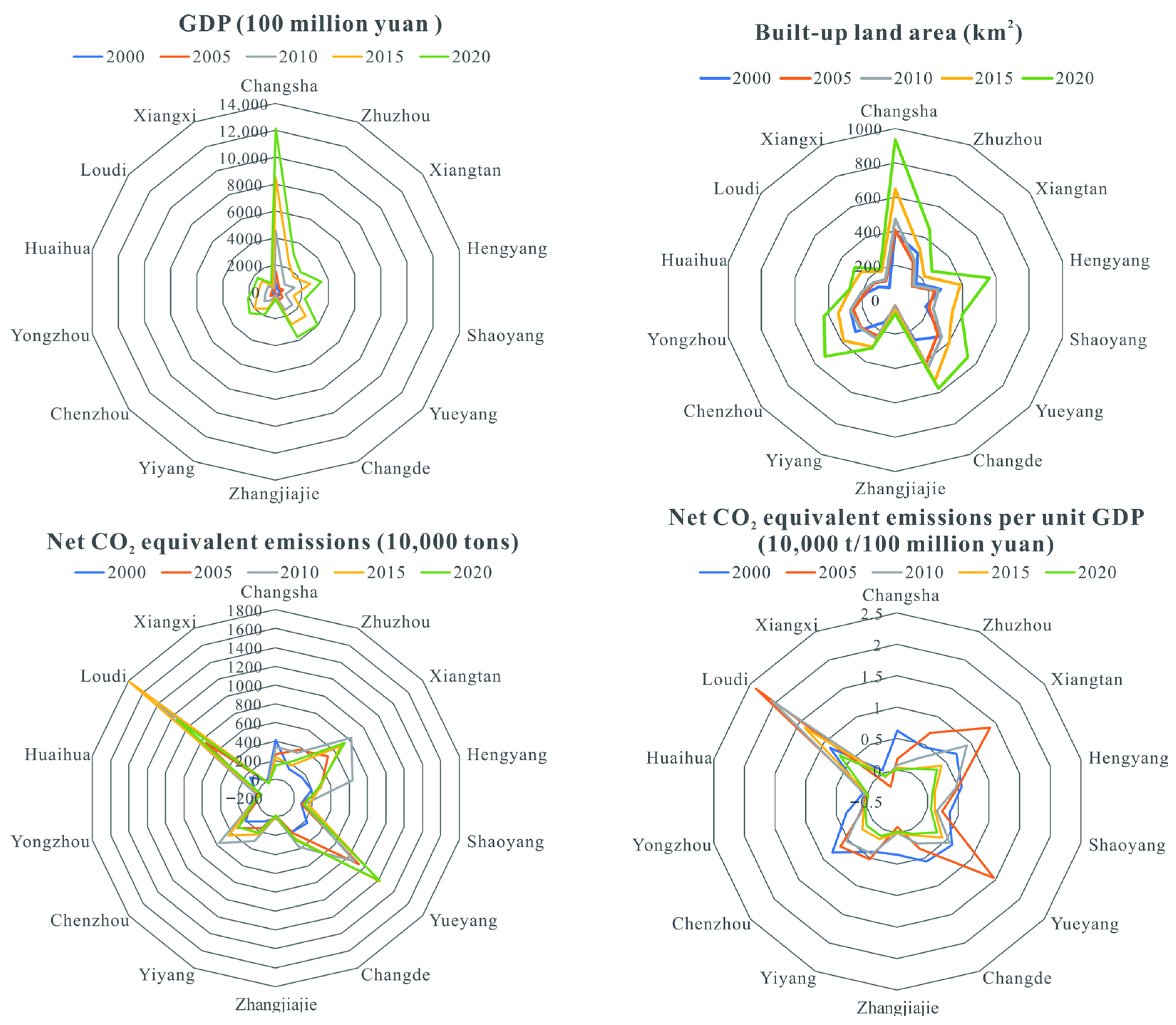 Sustainability 15 07832 g008
