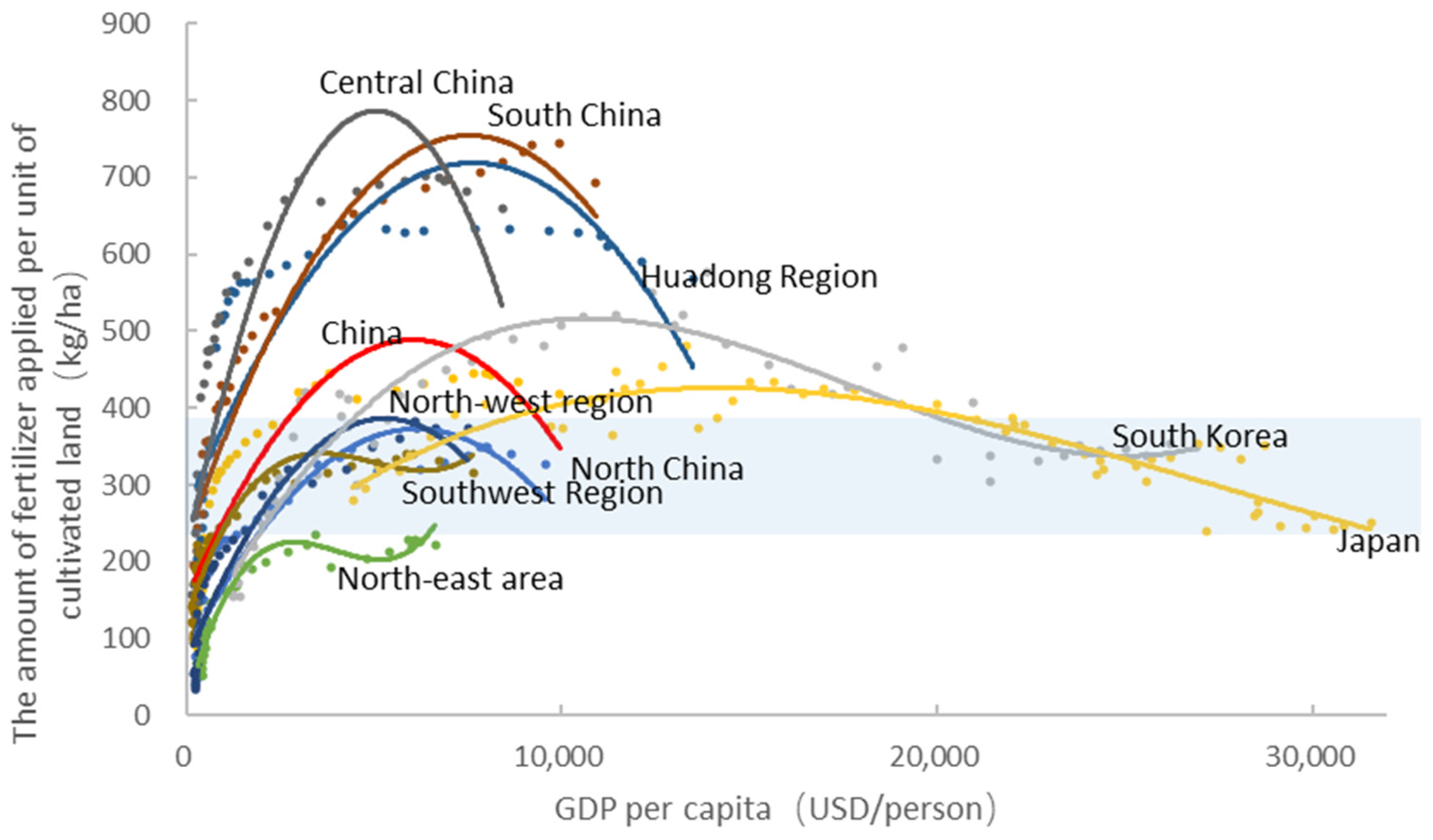 Sustainability 15 07851 g001