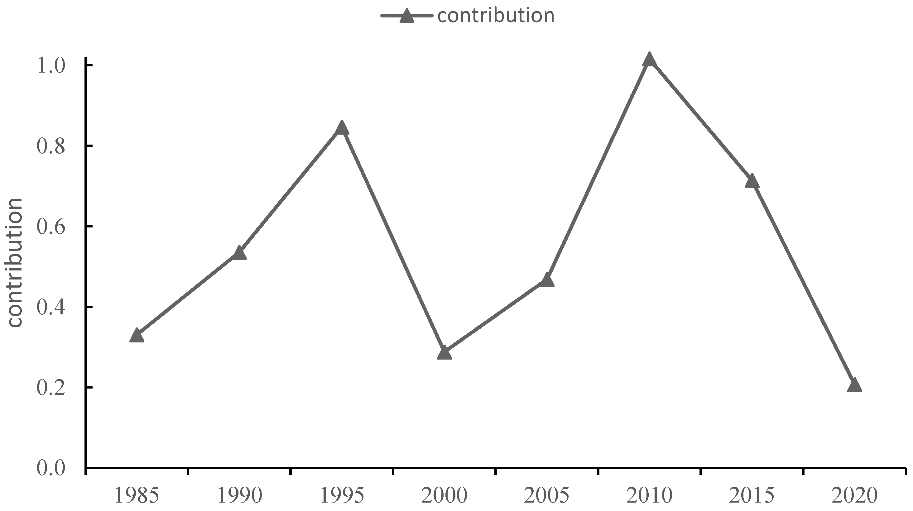 Sustainability 15 07851 g002