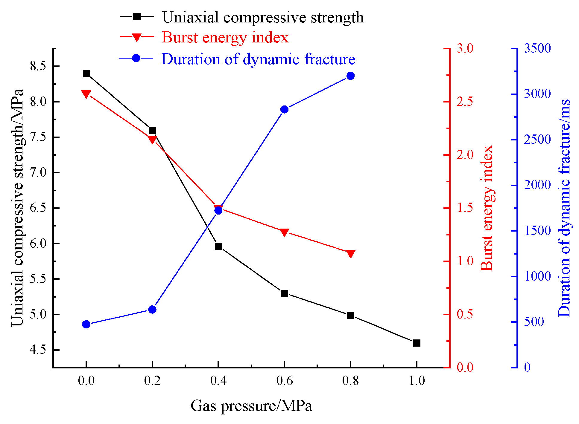 Sustainability 15 07856 g005
