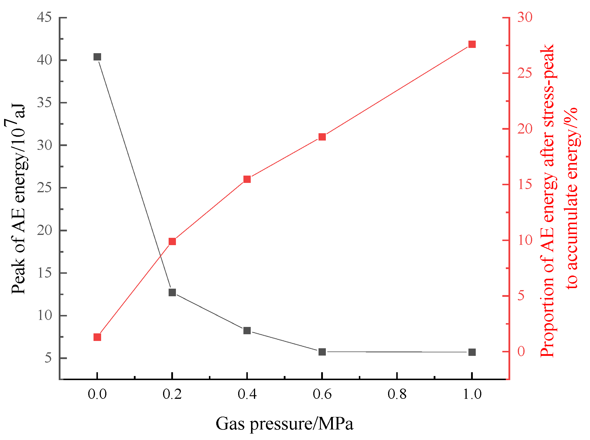 Sustainability 15 07856 g010