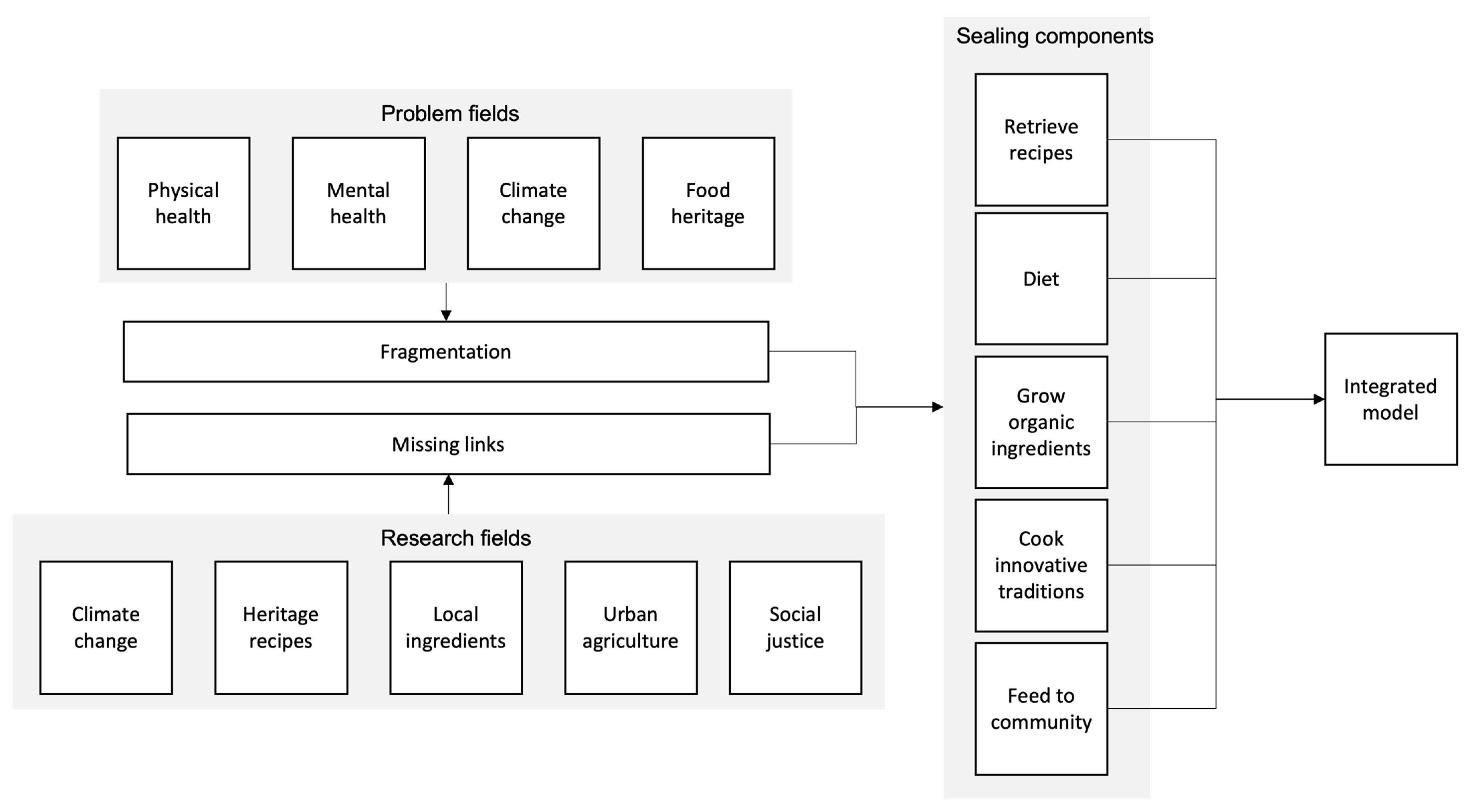Sustainability 15 07858 g003 Sustainability 15 07858 g003