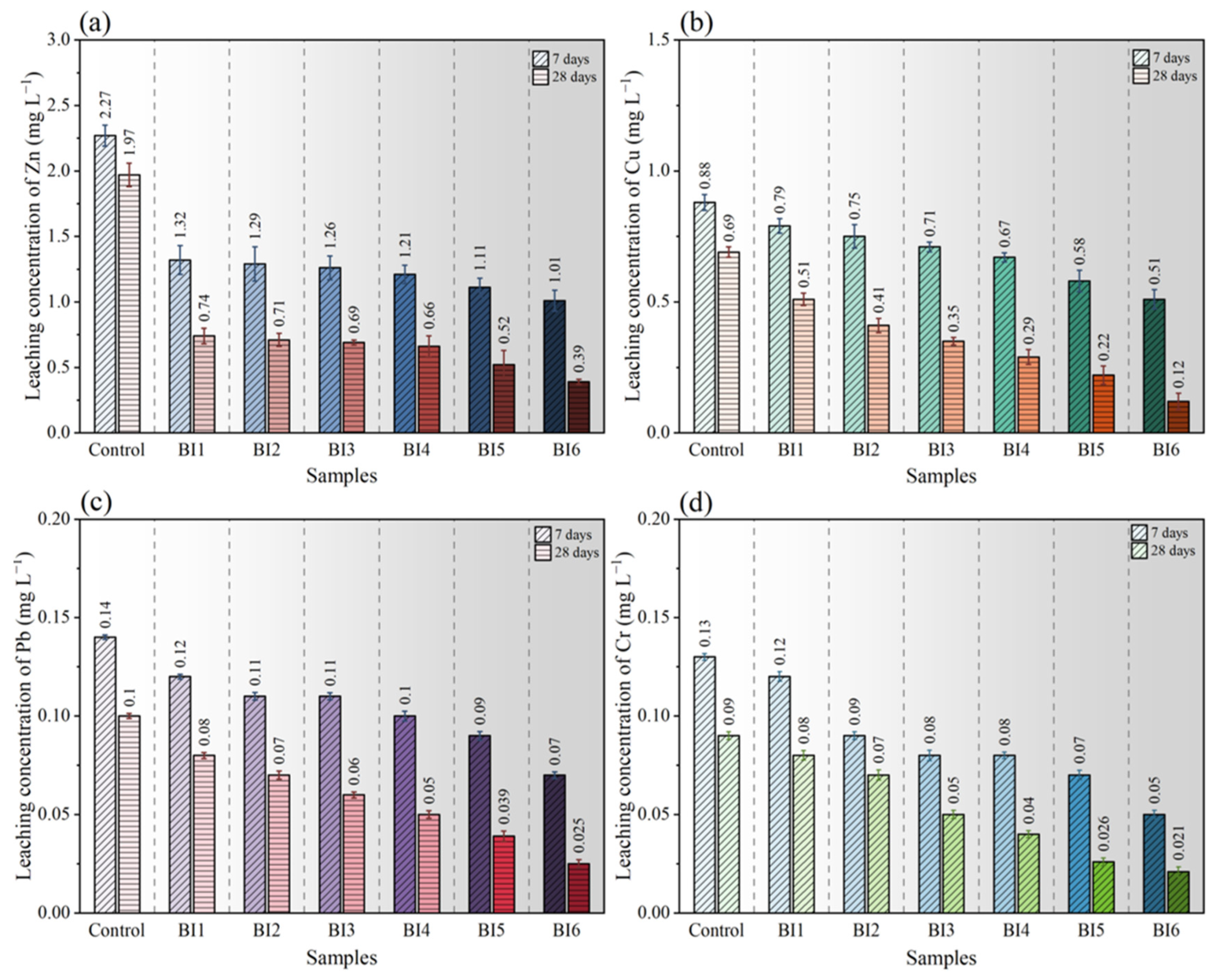 Sustainability 15 07859 g002