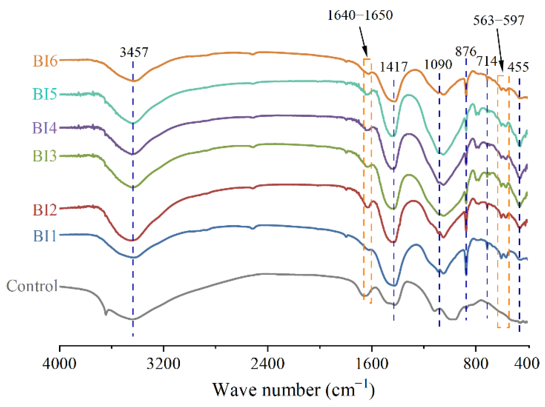 Sustainability 15 07859 g006